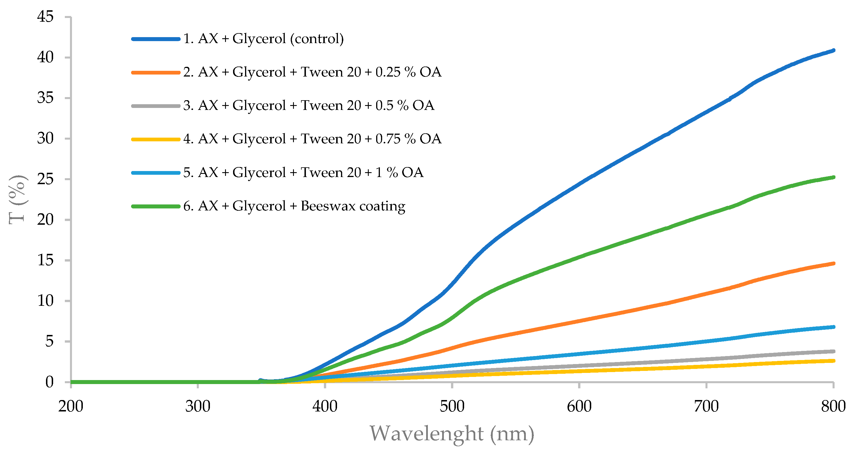 Coatings 12 00813 g002