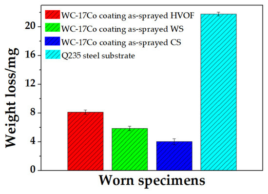 Compression Method For Cwc Coating Comparison of Microstructure, Microhardness, Fracture Toughness, and ...