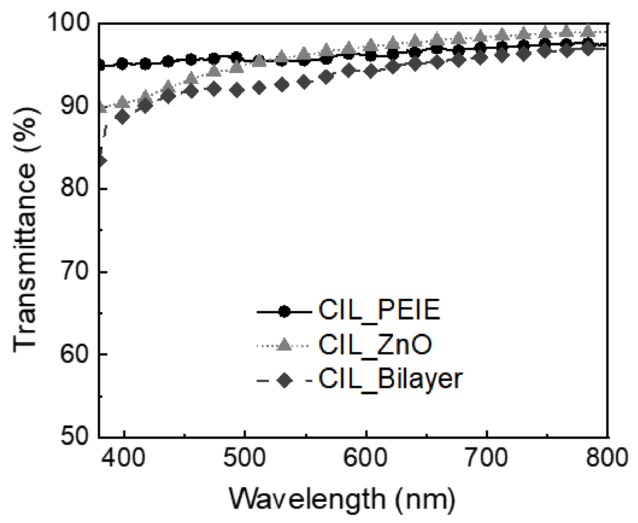 Coatings 12 00816 g003