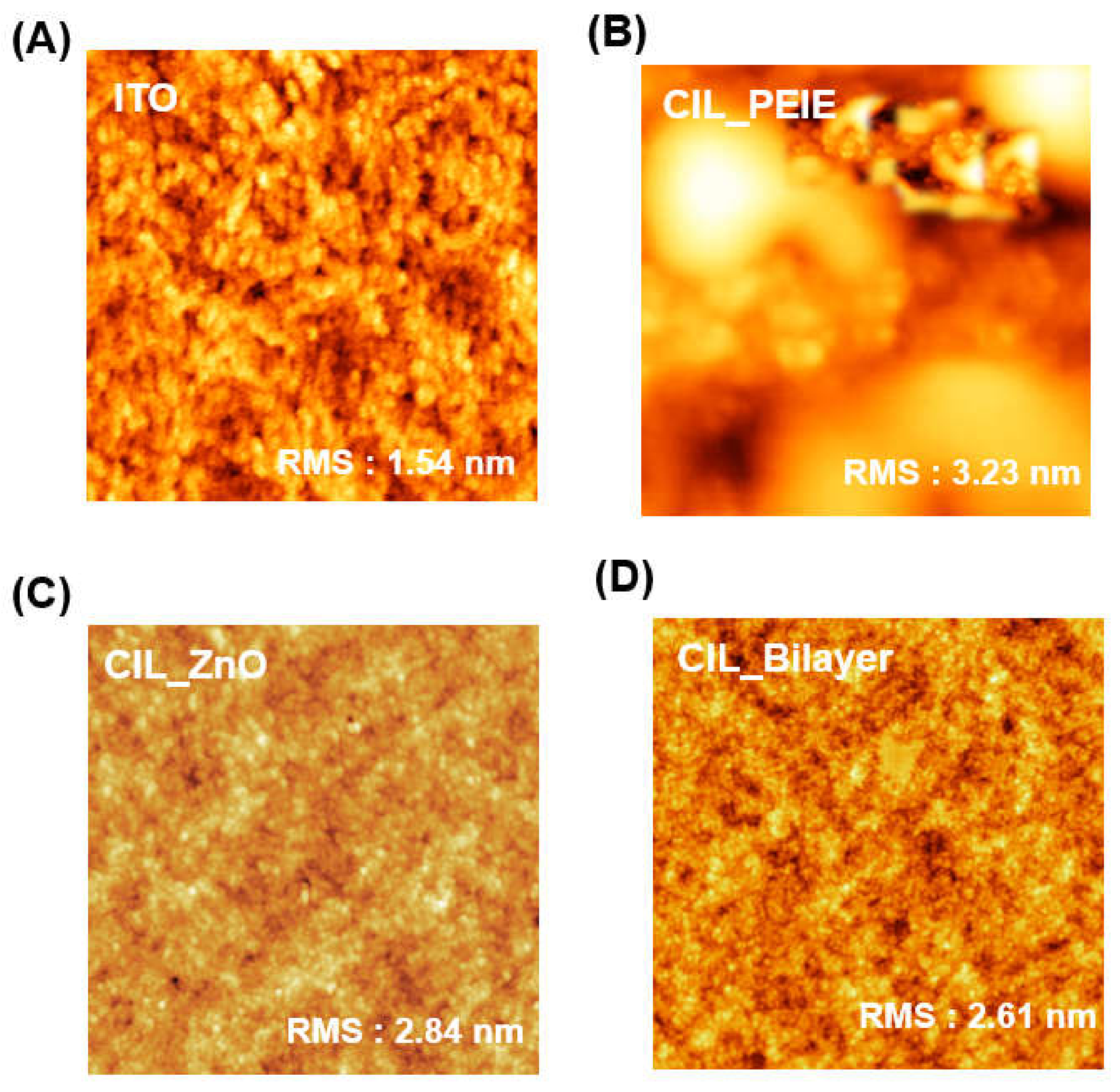 Coatings 12 00816 g004
