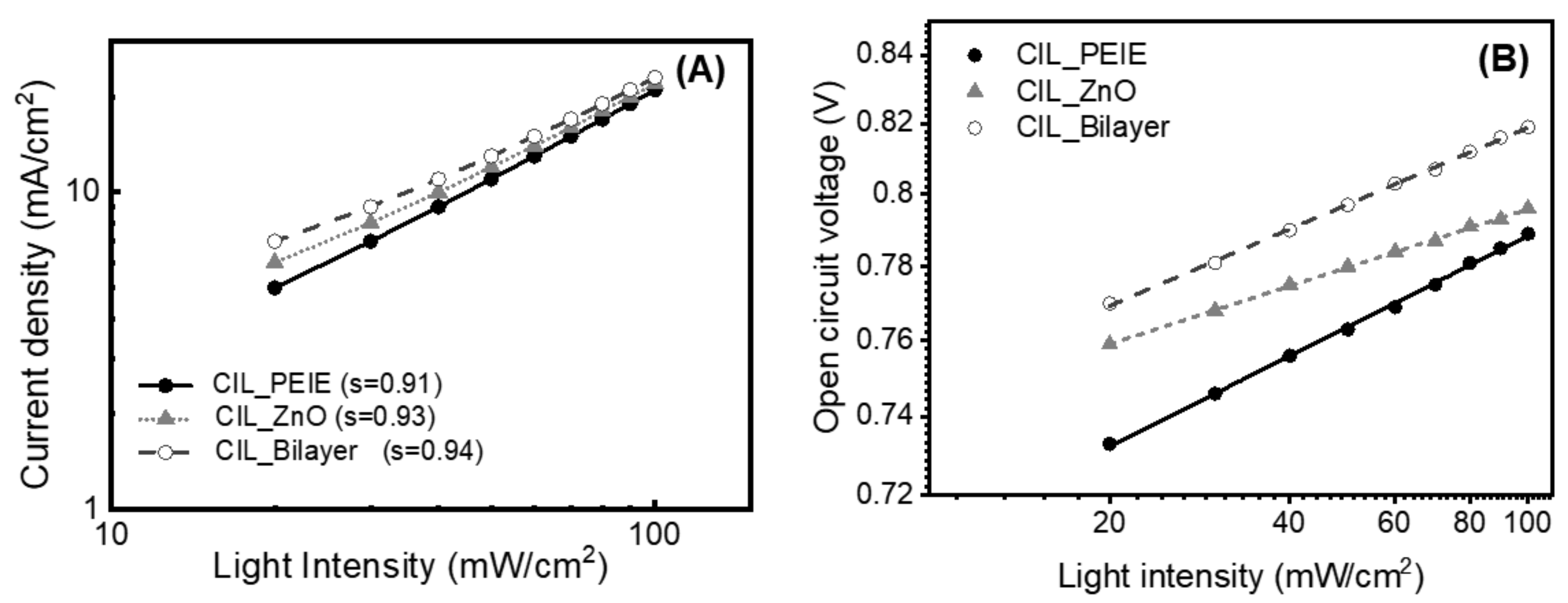 Coatings 12 00816 g007