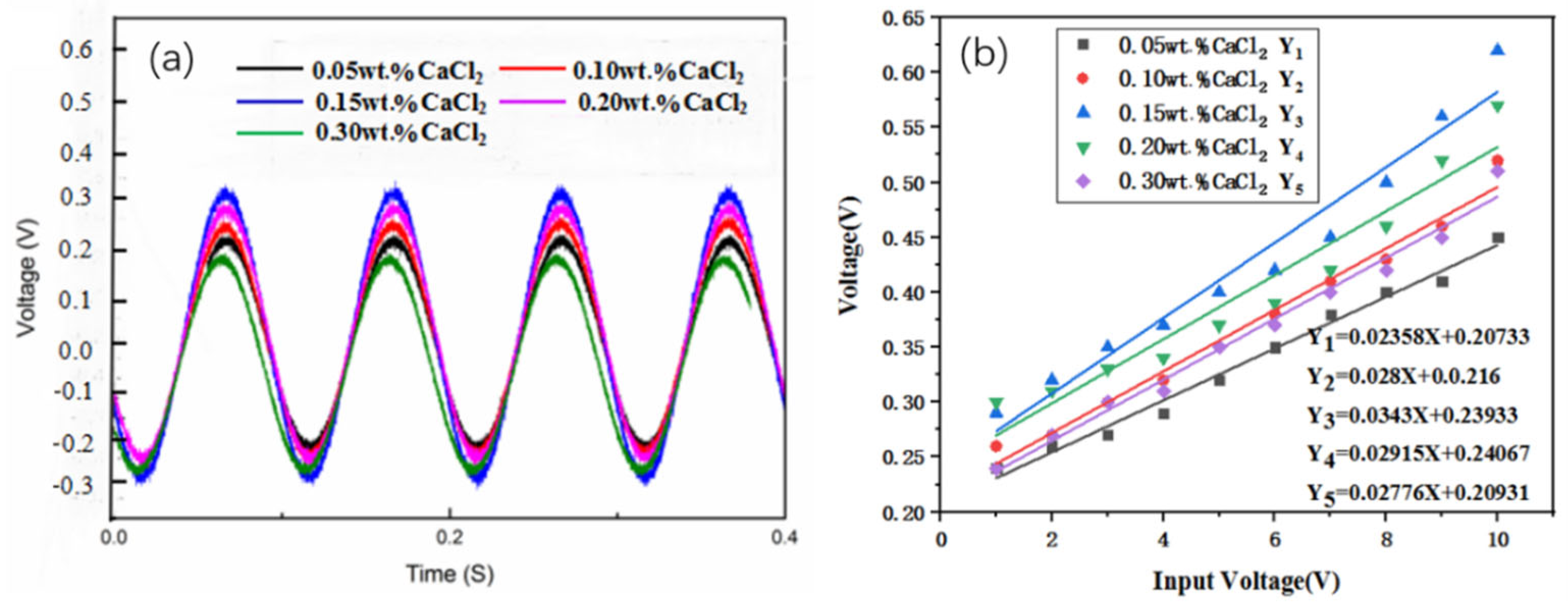 Coatings 12 00820 g008