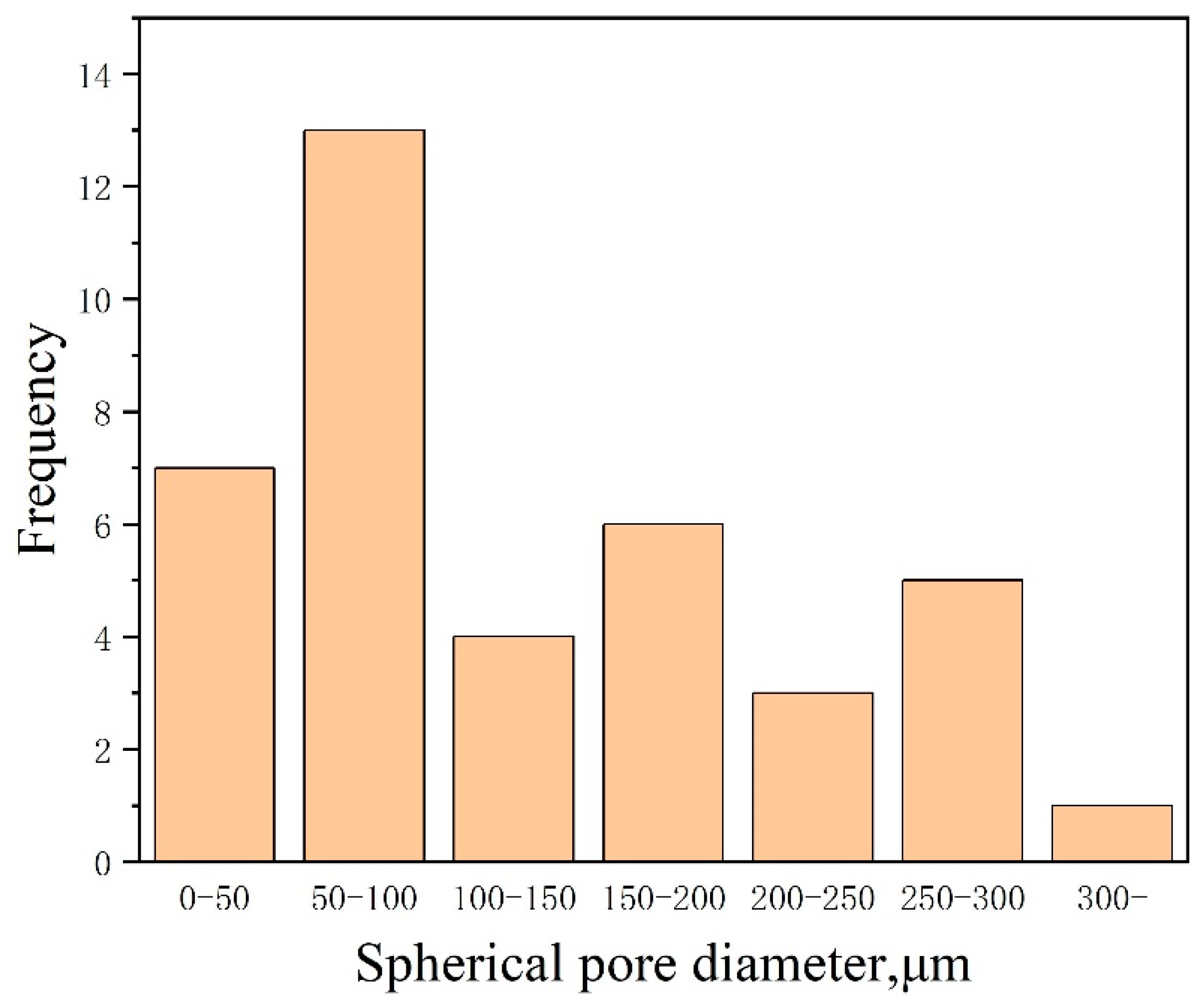 Coatings 12 00822 g009