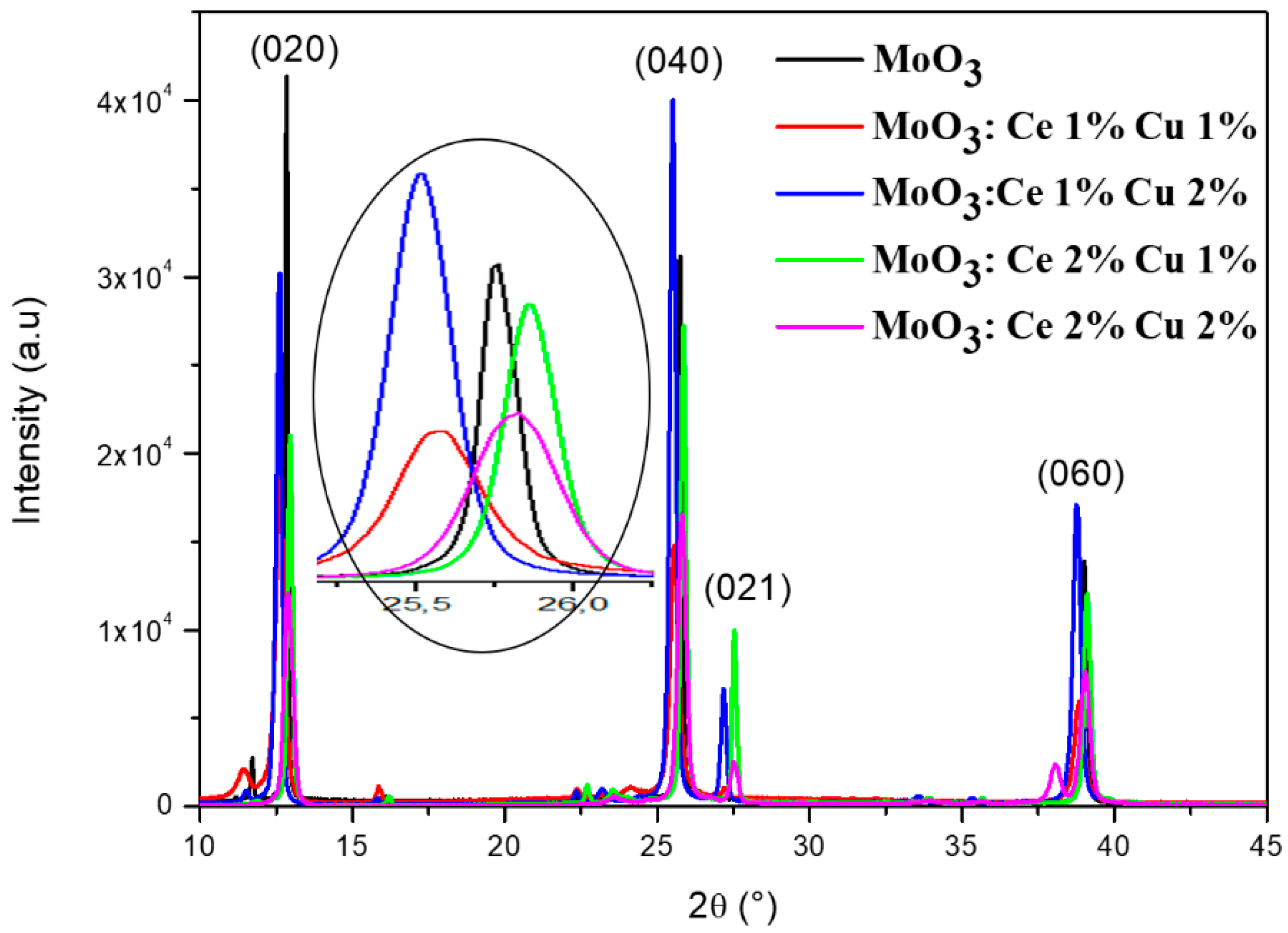 Coatings 12 00823 g001