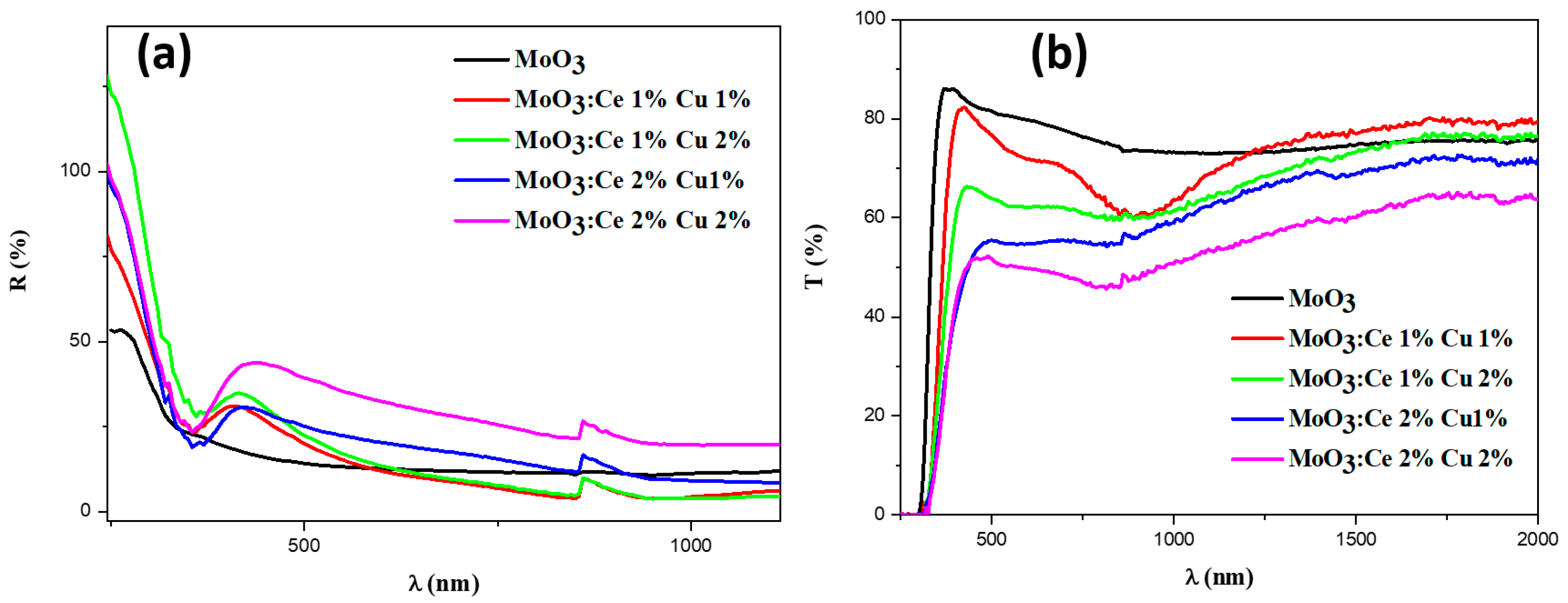 Coatings 12 00823 g002