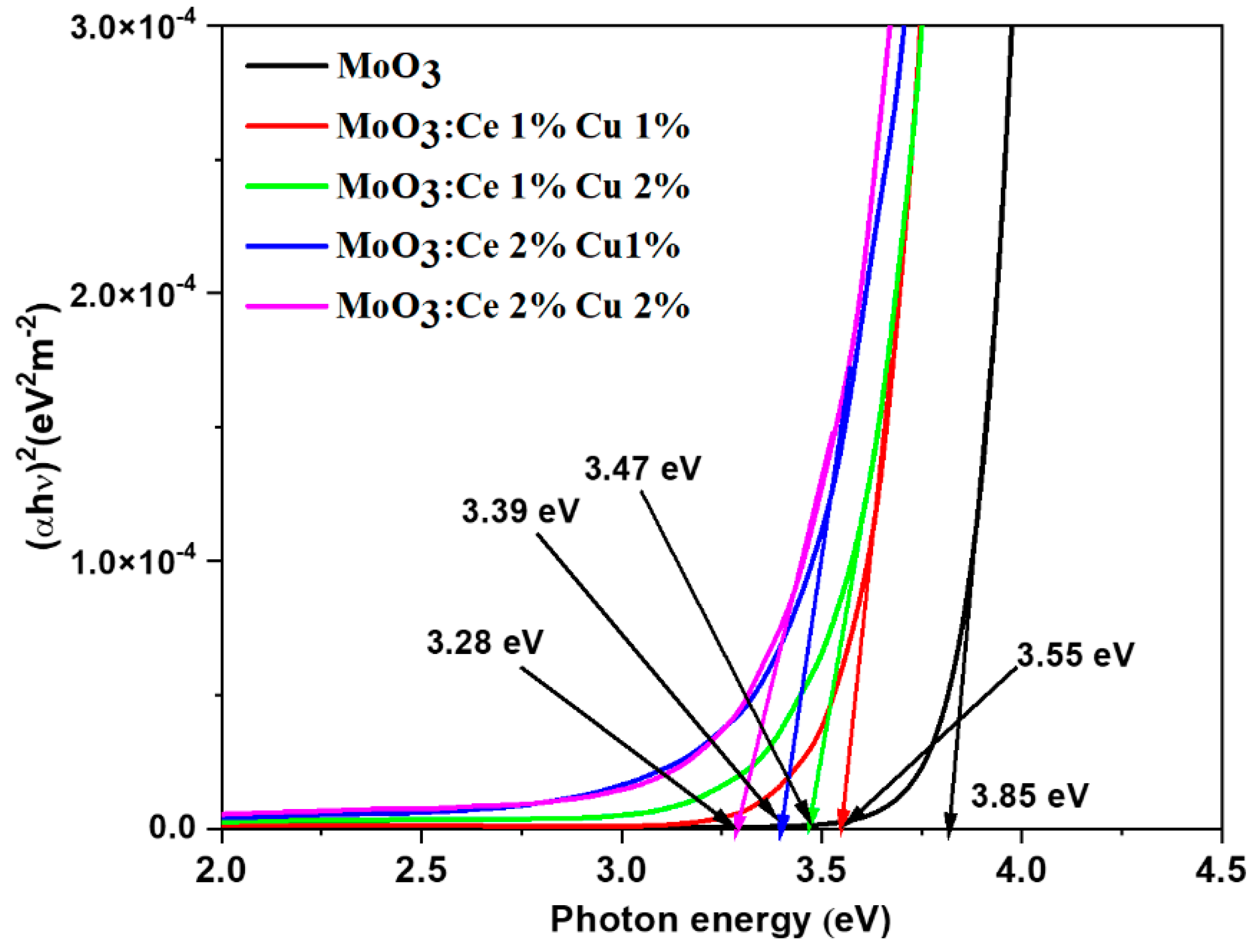 Coatings 12 00823 g003