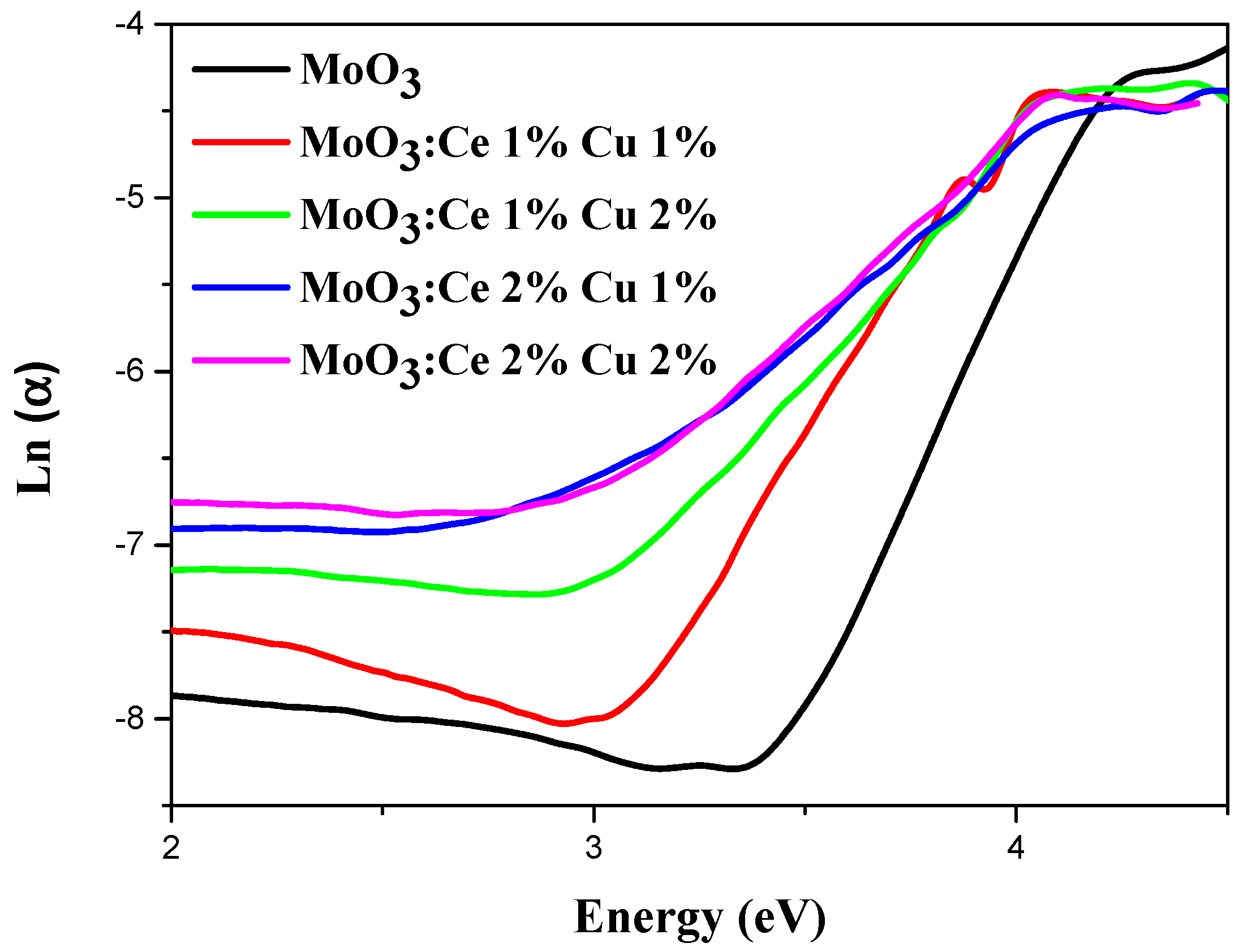 Coatings 12 00823 g004