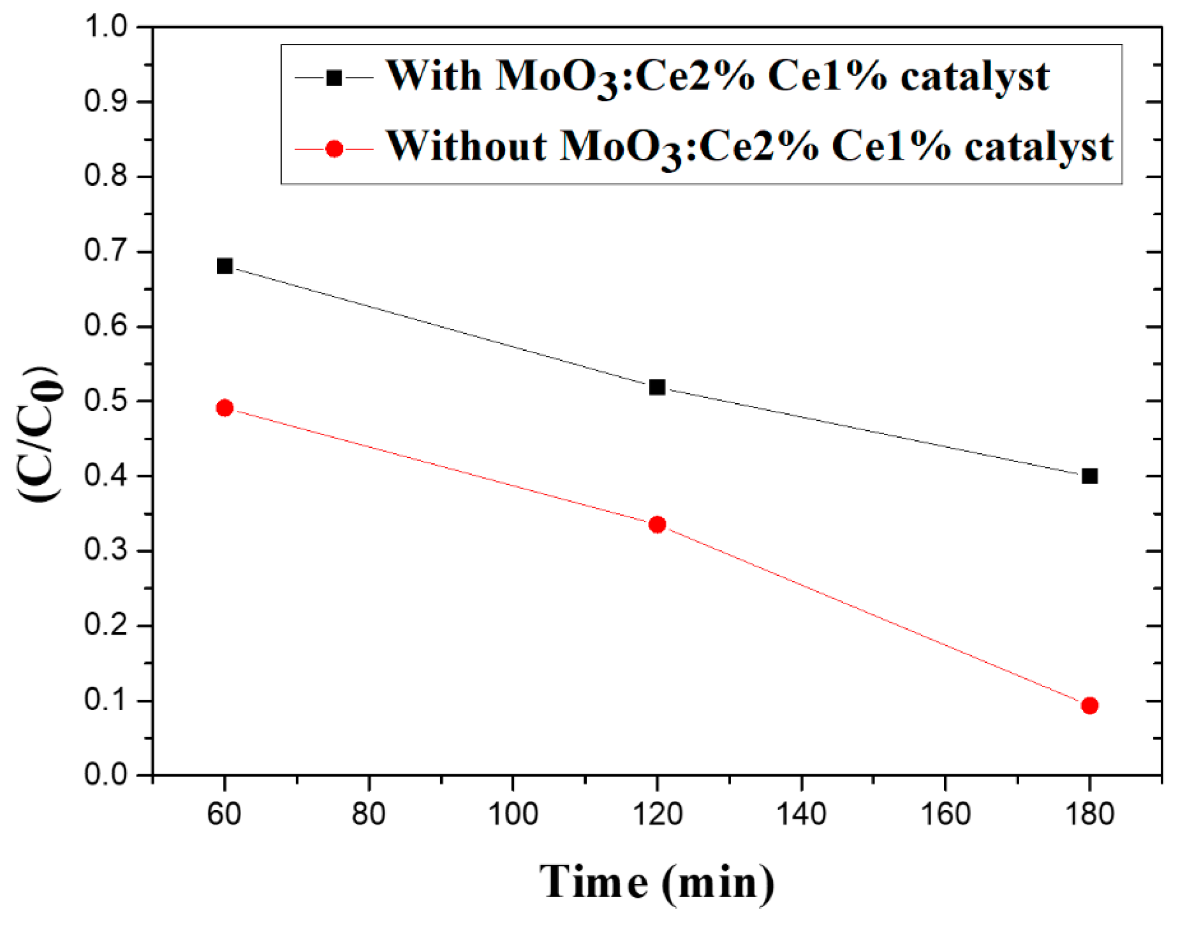 Coatings 12 00823 g006