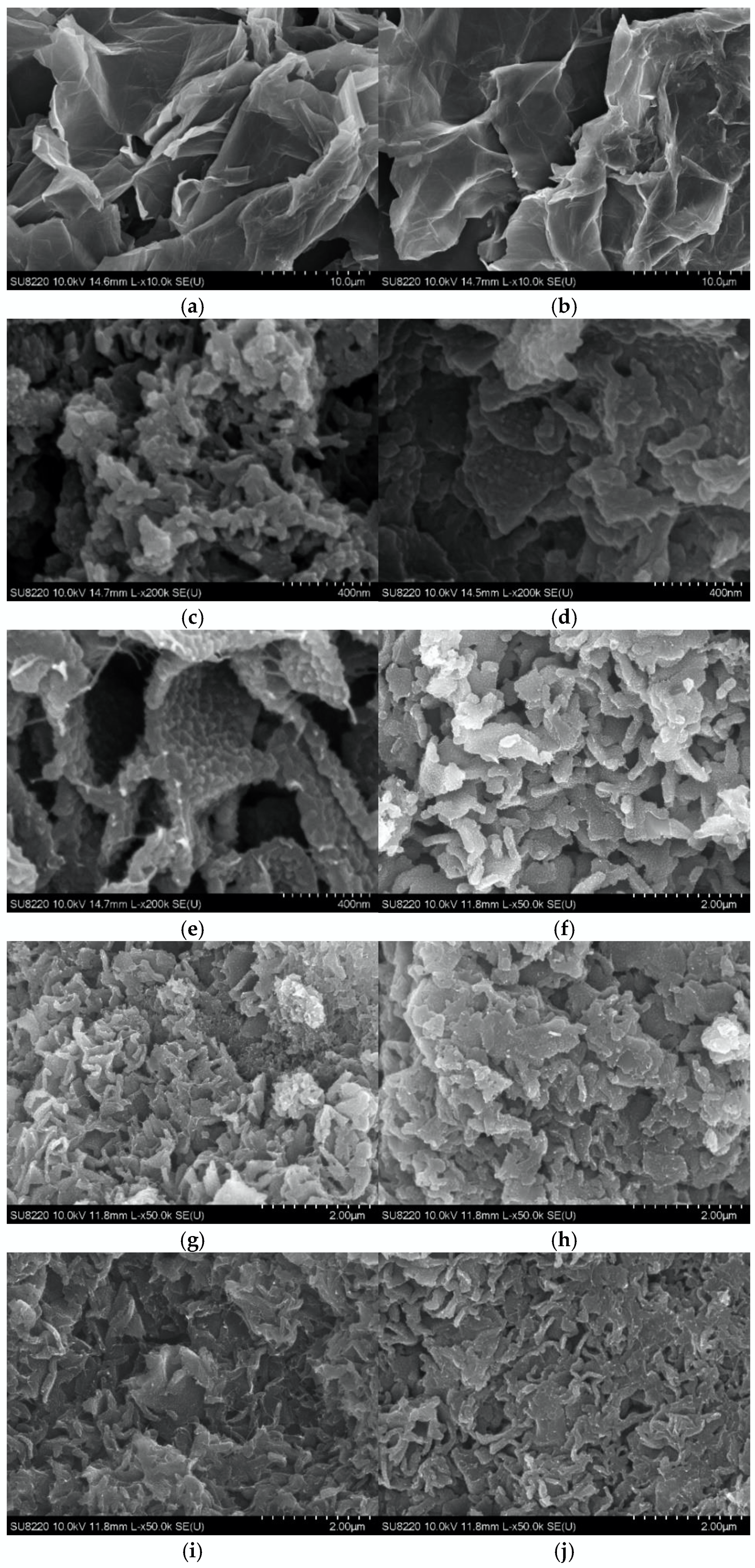 Coatings | Free Full-Text | Preparation and Performance Study of 