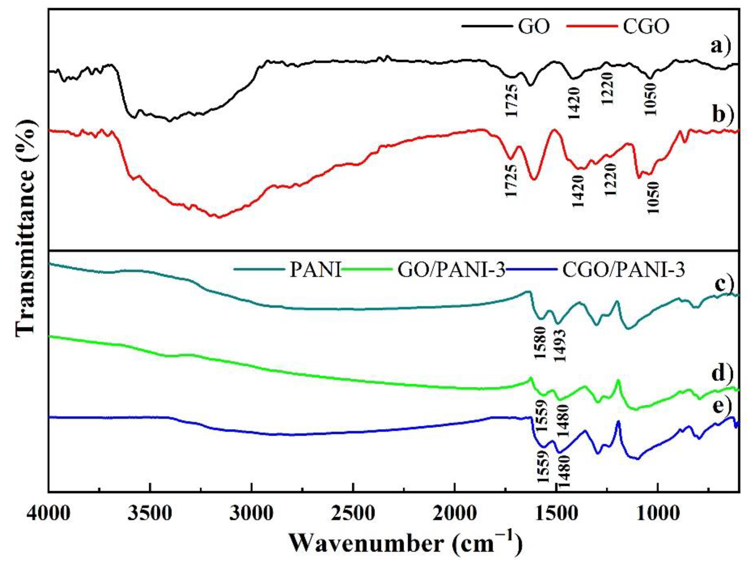 Coatings 12 00824 g002