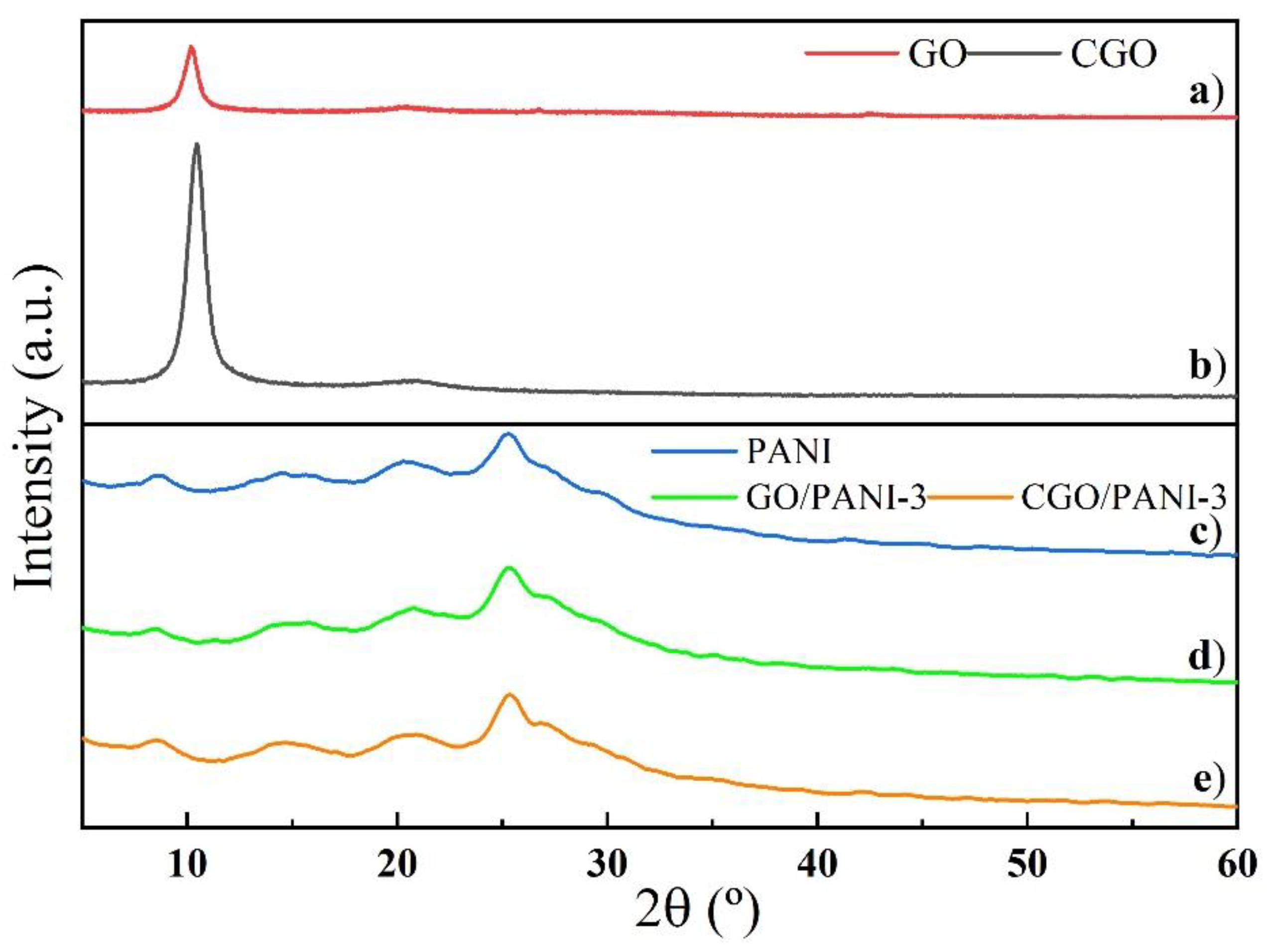 Coatings 12 00824 g003