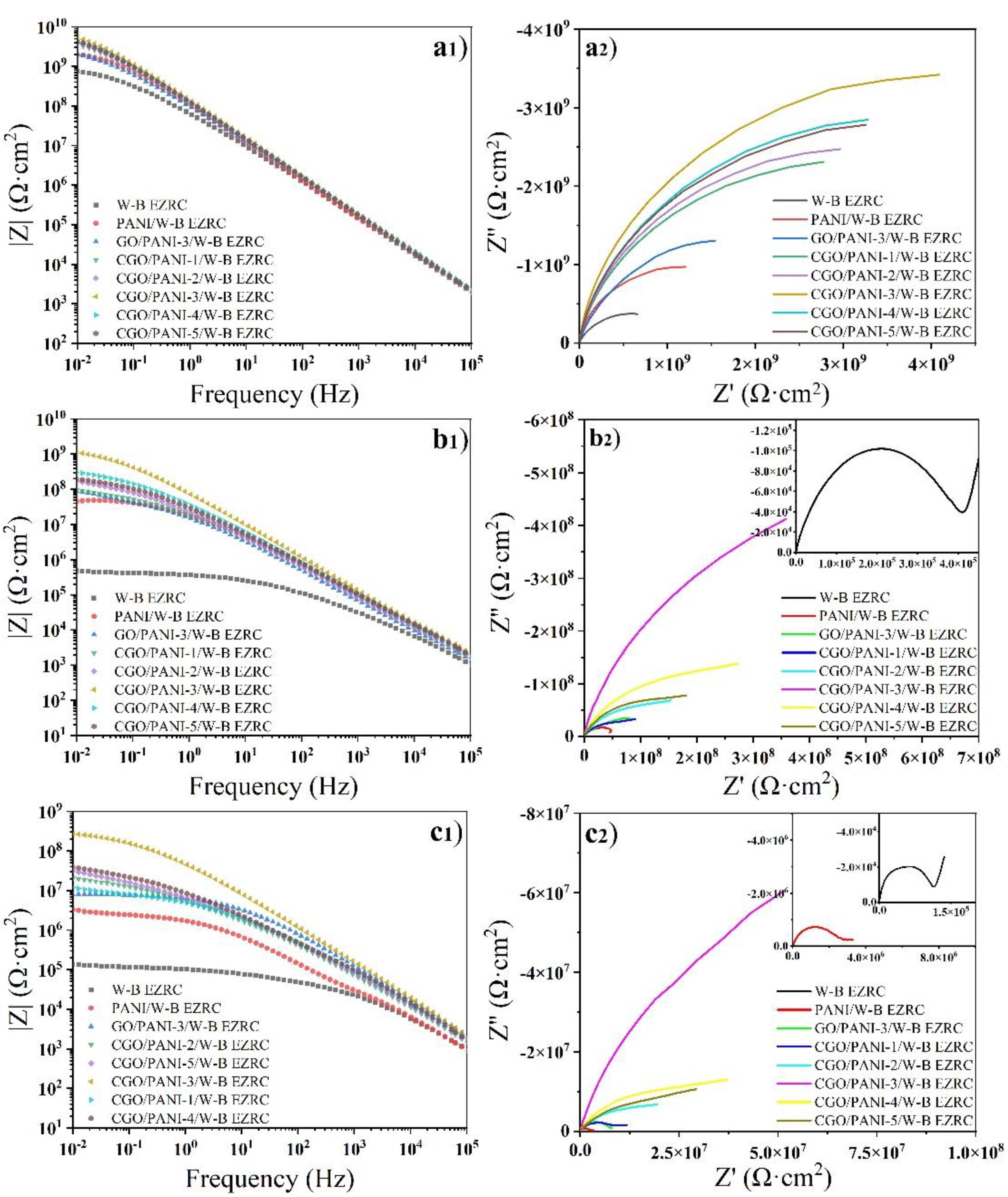 Coatings 12 00824 g005