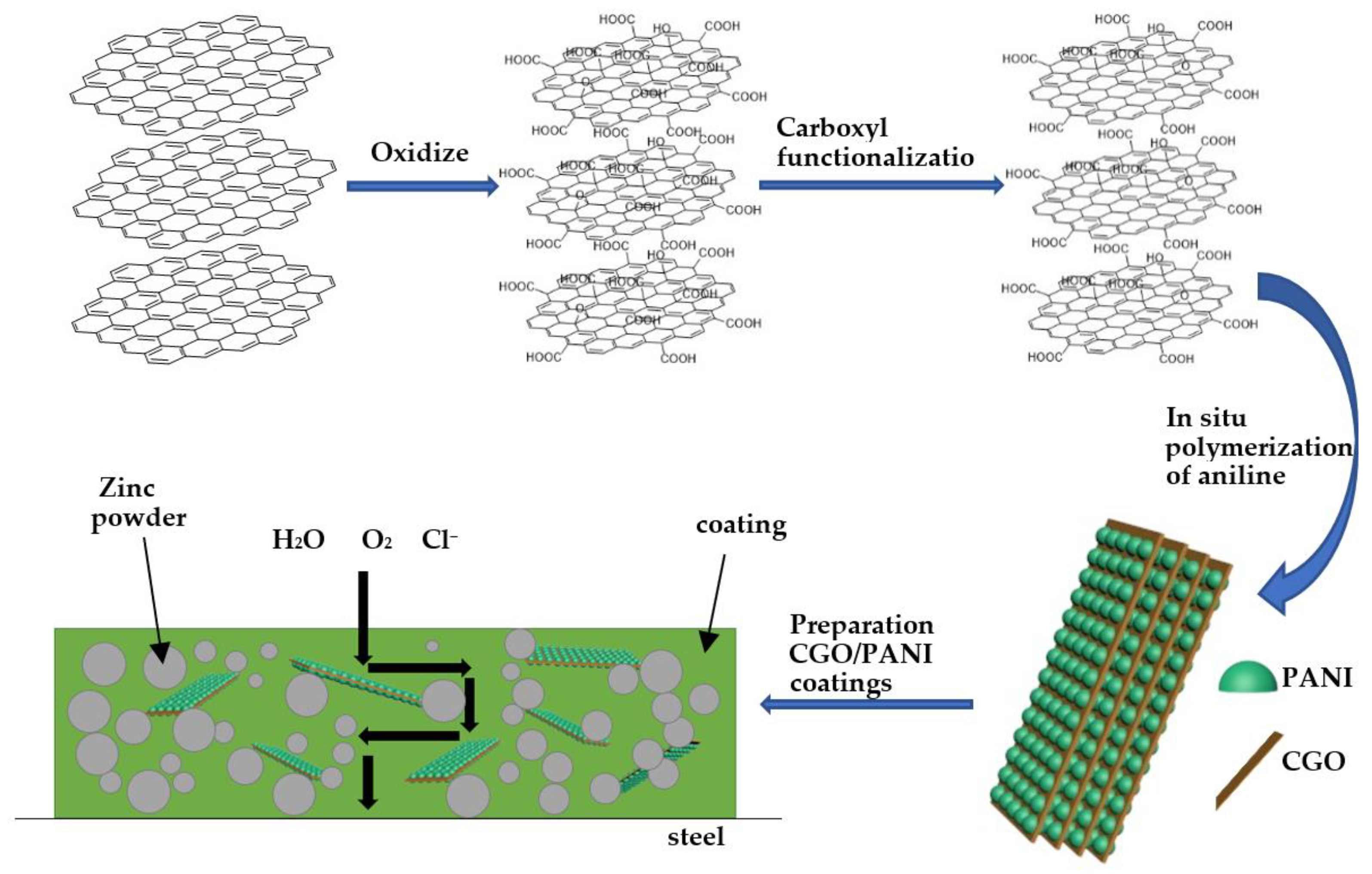 Coatings 12 00824 sch001