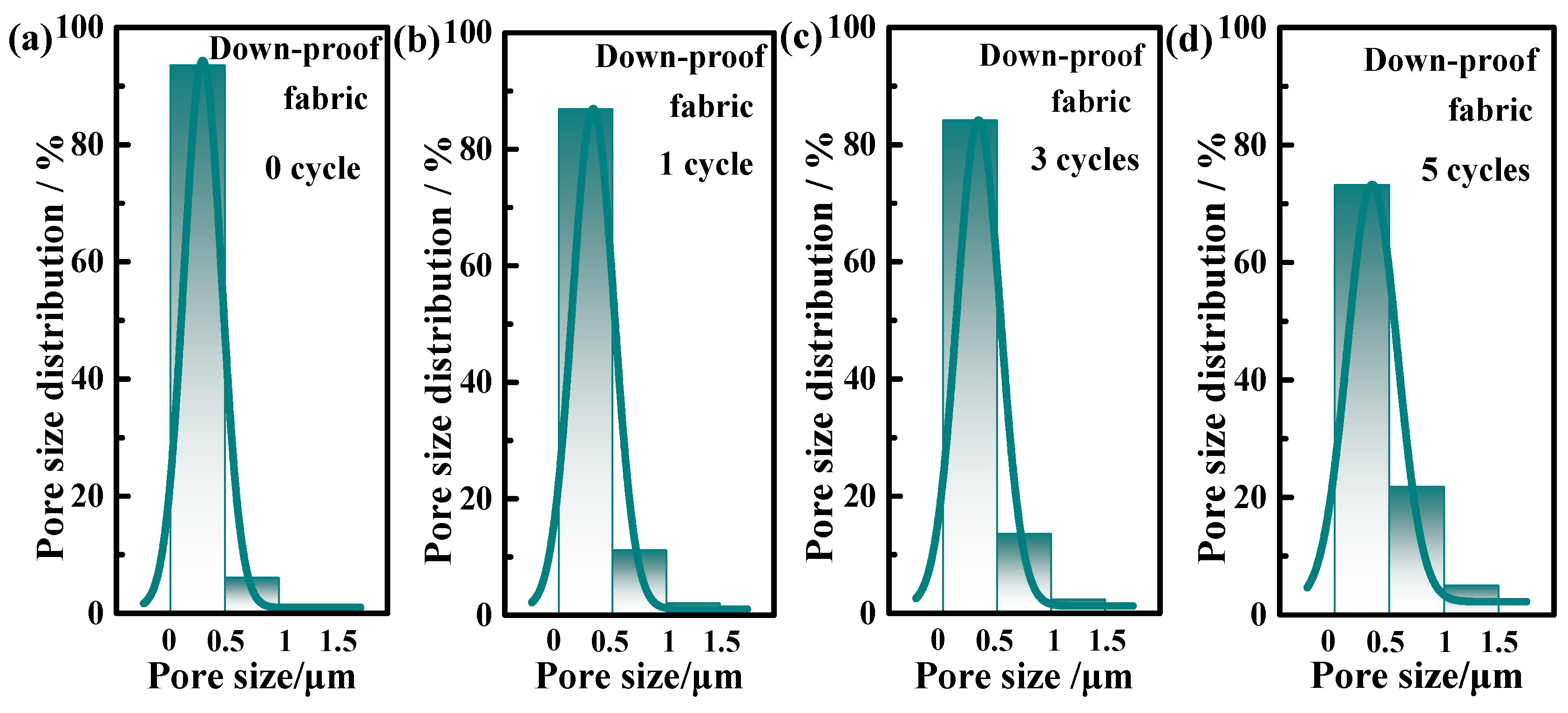 Coatings 12 00826 g004