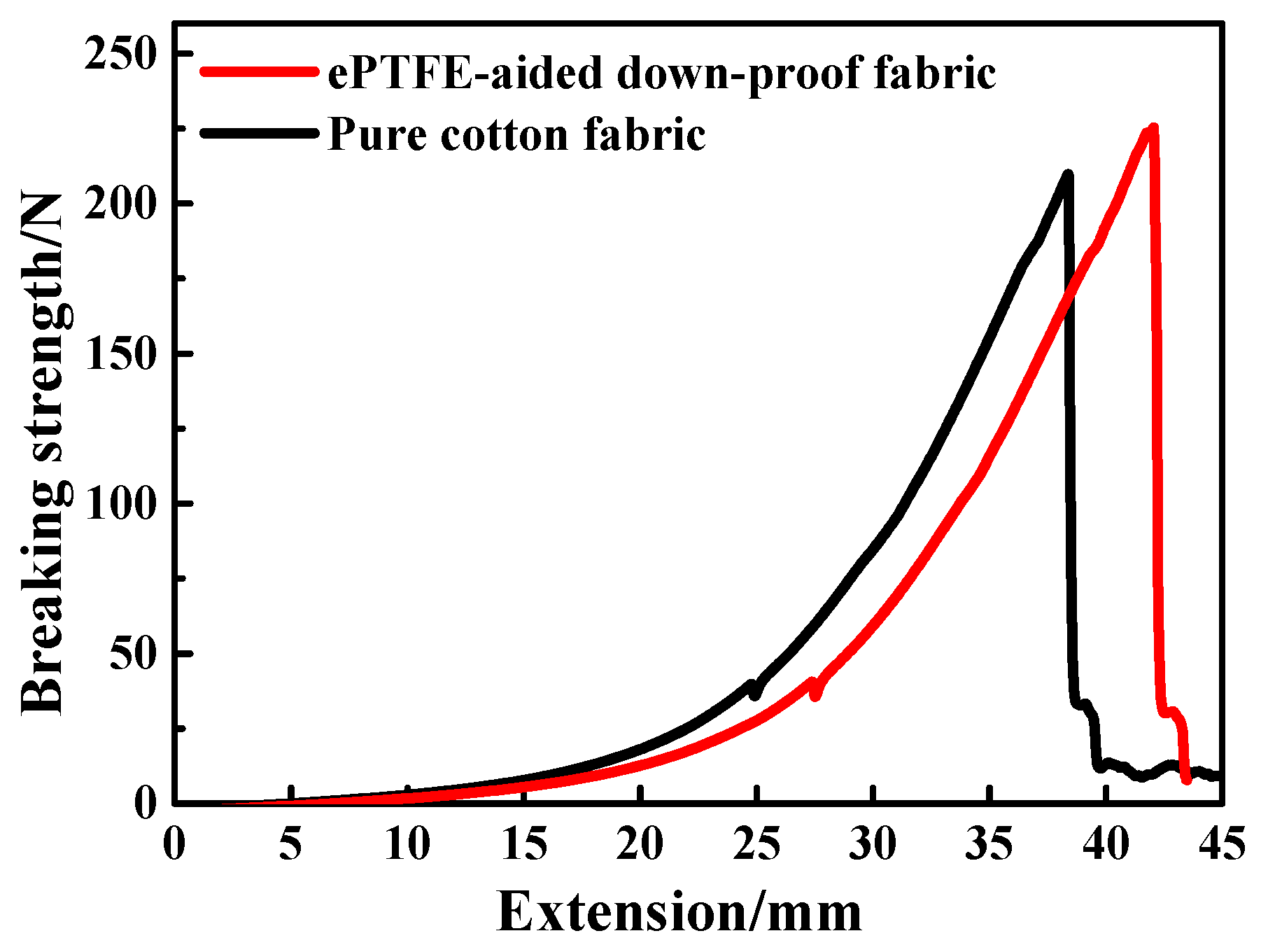 Coatings 12 00826 g008