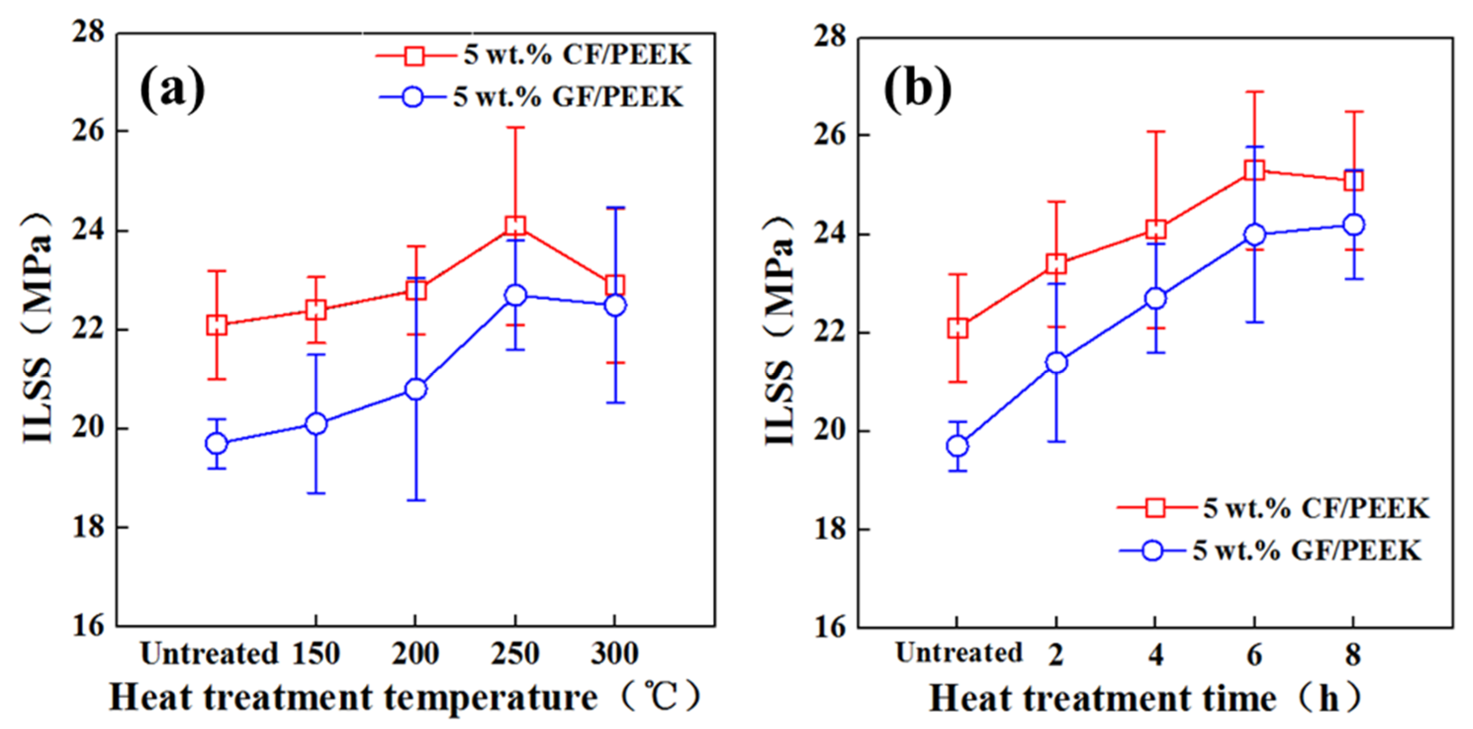 Coatings 12 00827 g004