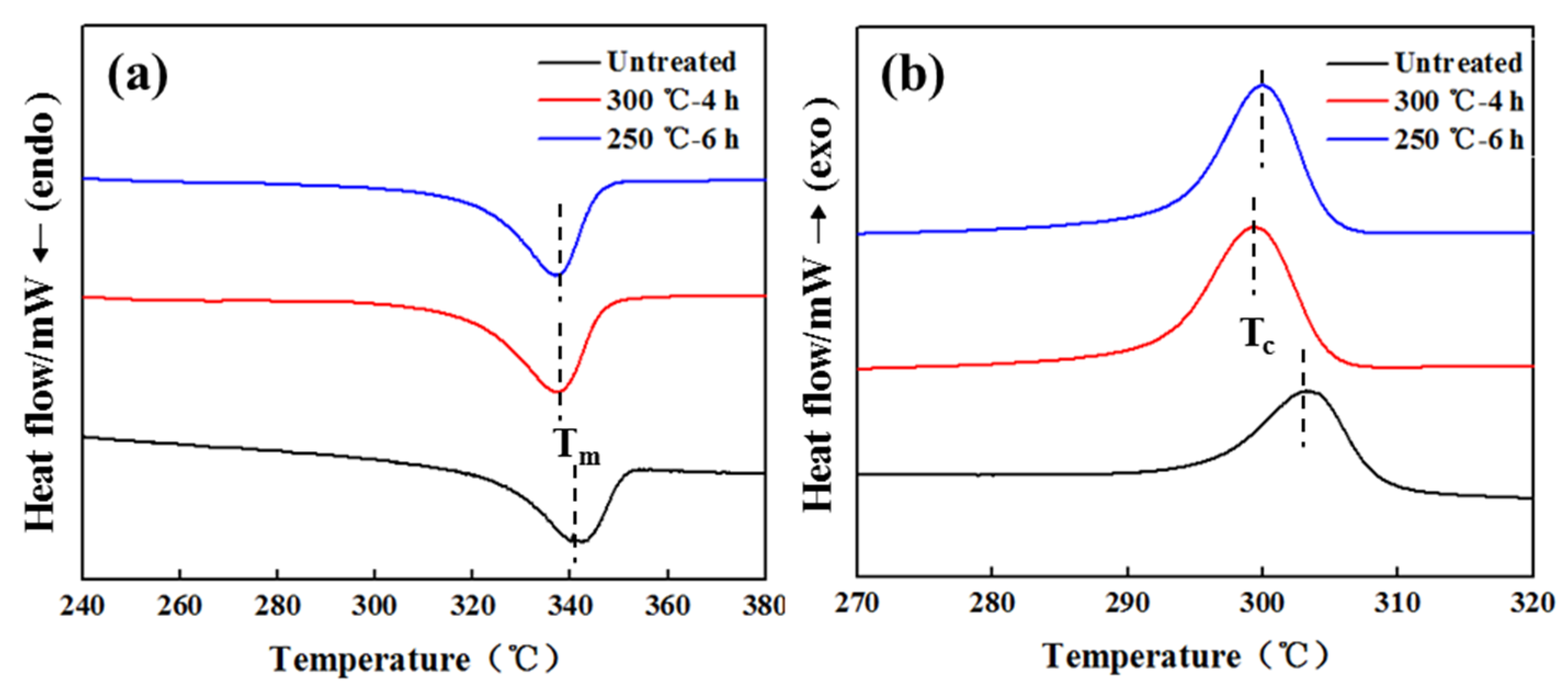 Coatings 12 00827 g005