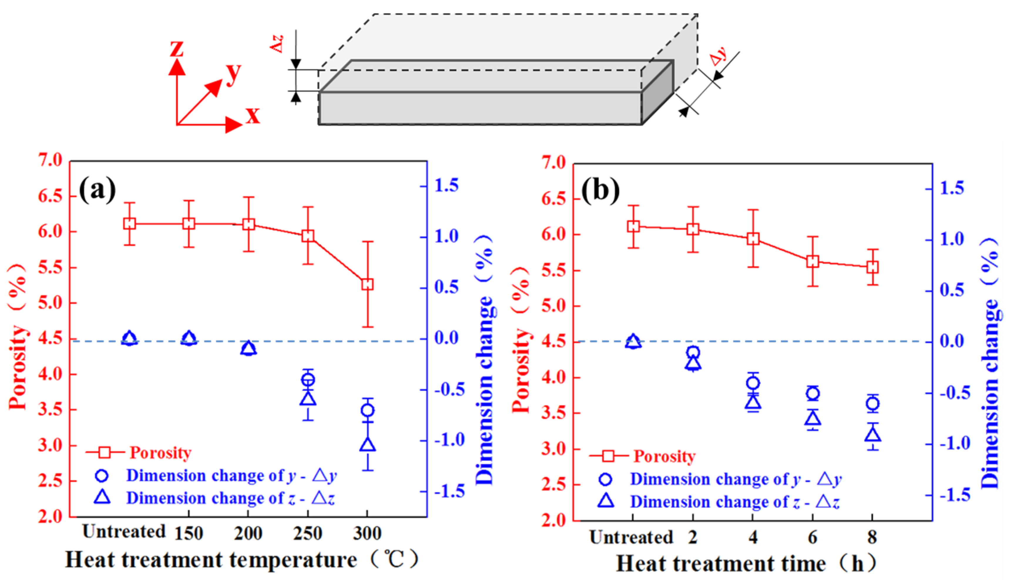 Coatings 12 00827 g008