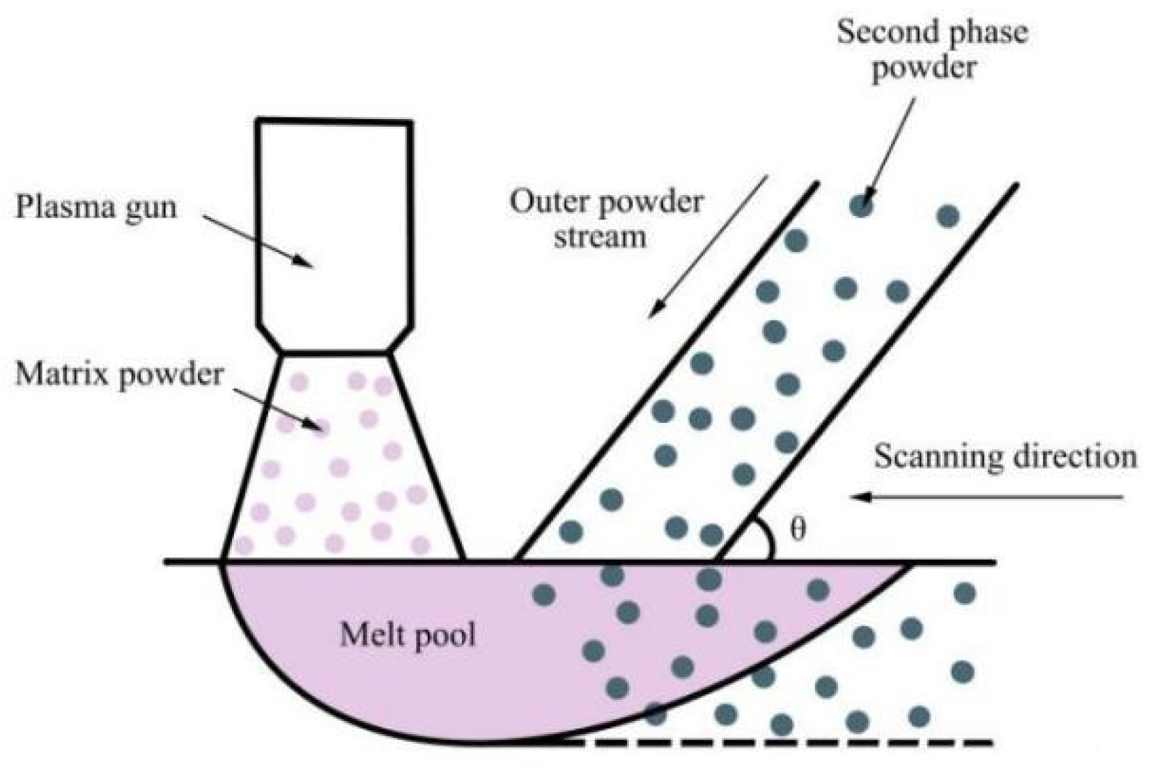 Coatings 12 00829 g002 550