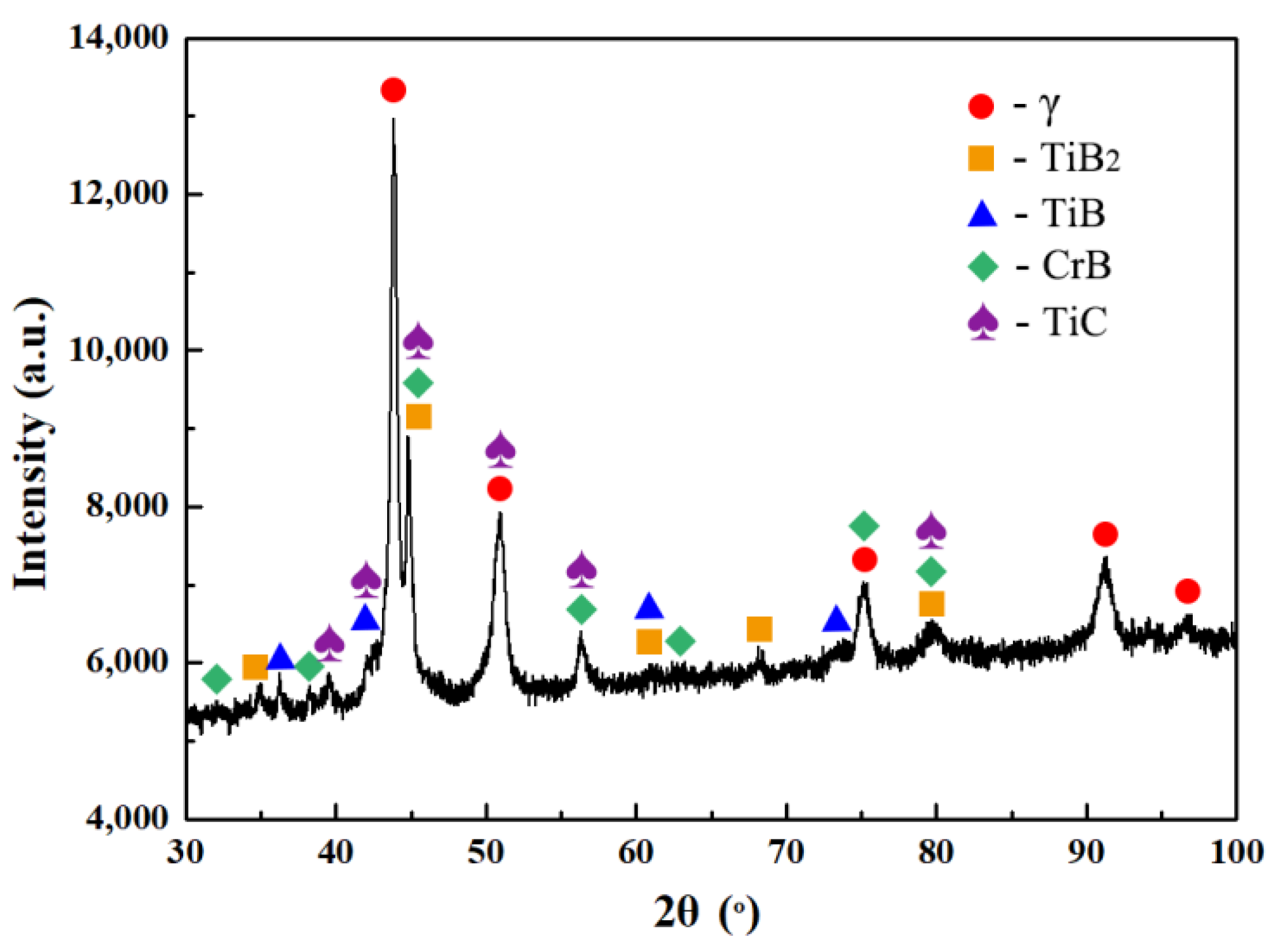 Coatings 12 00829 g007 550