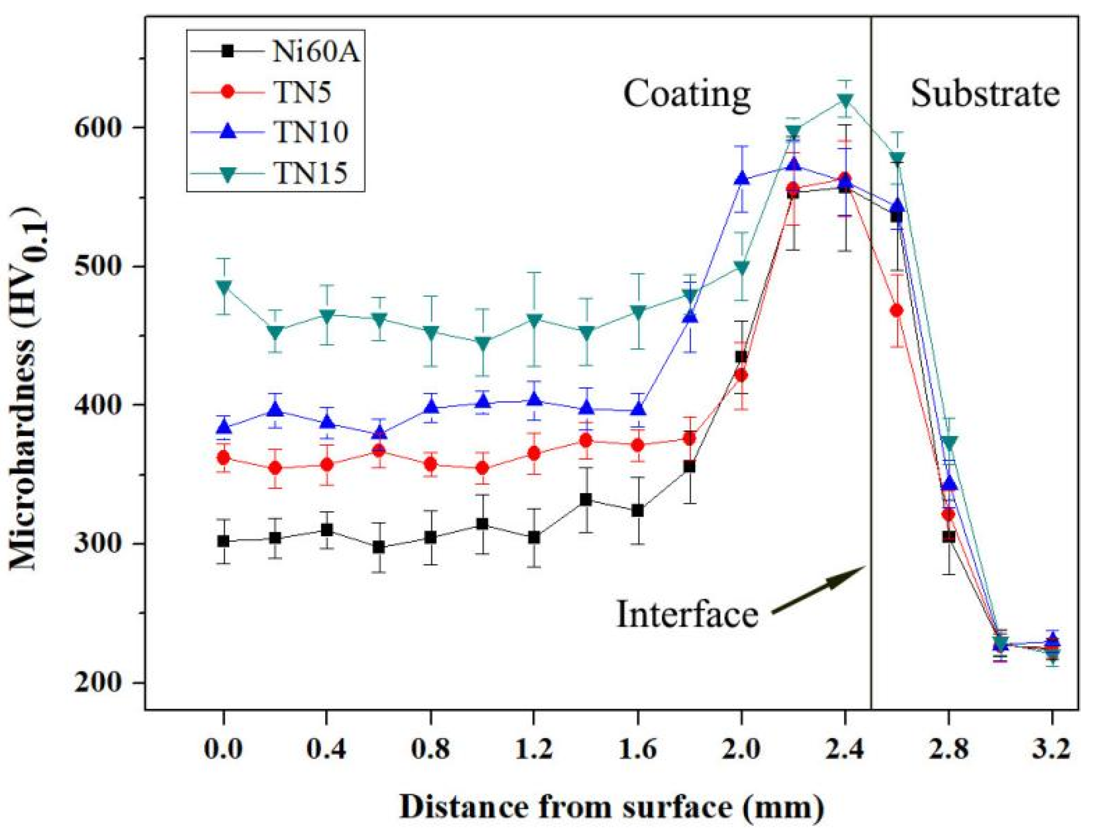 Coatings 12 00829 g008 550
