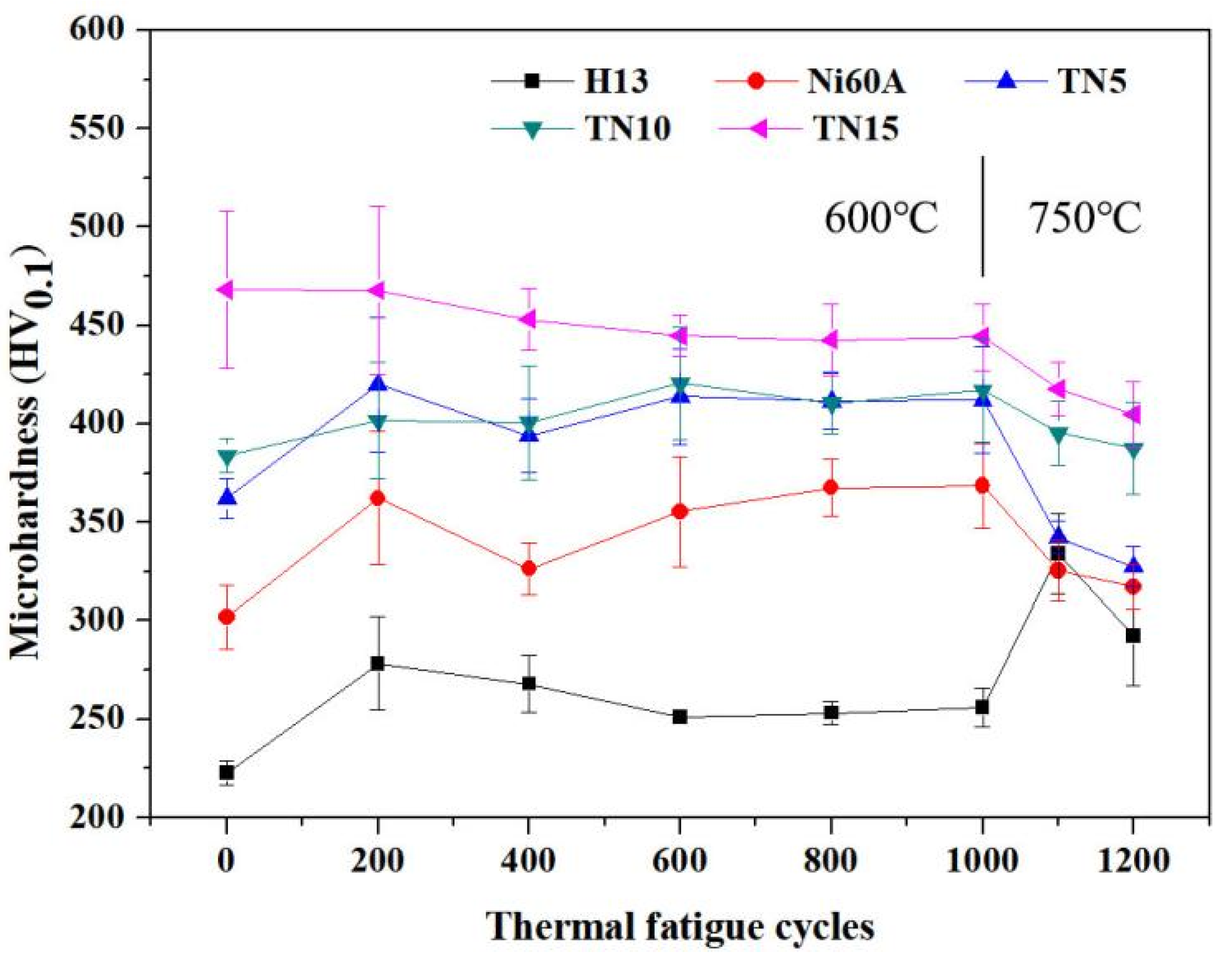 Coatings 12 00829 g010 550
