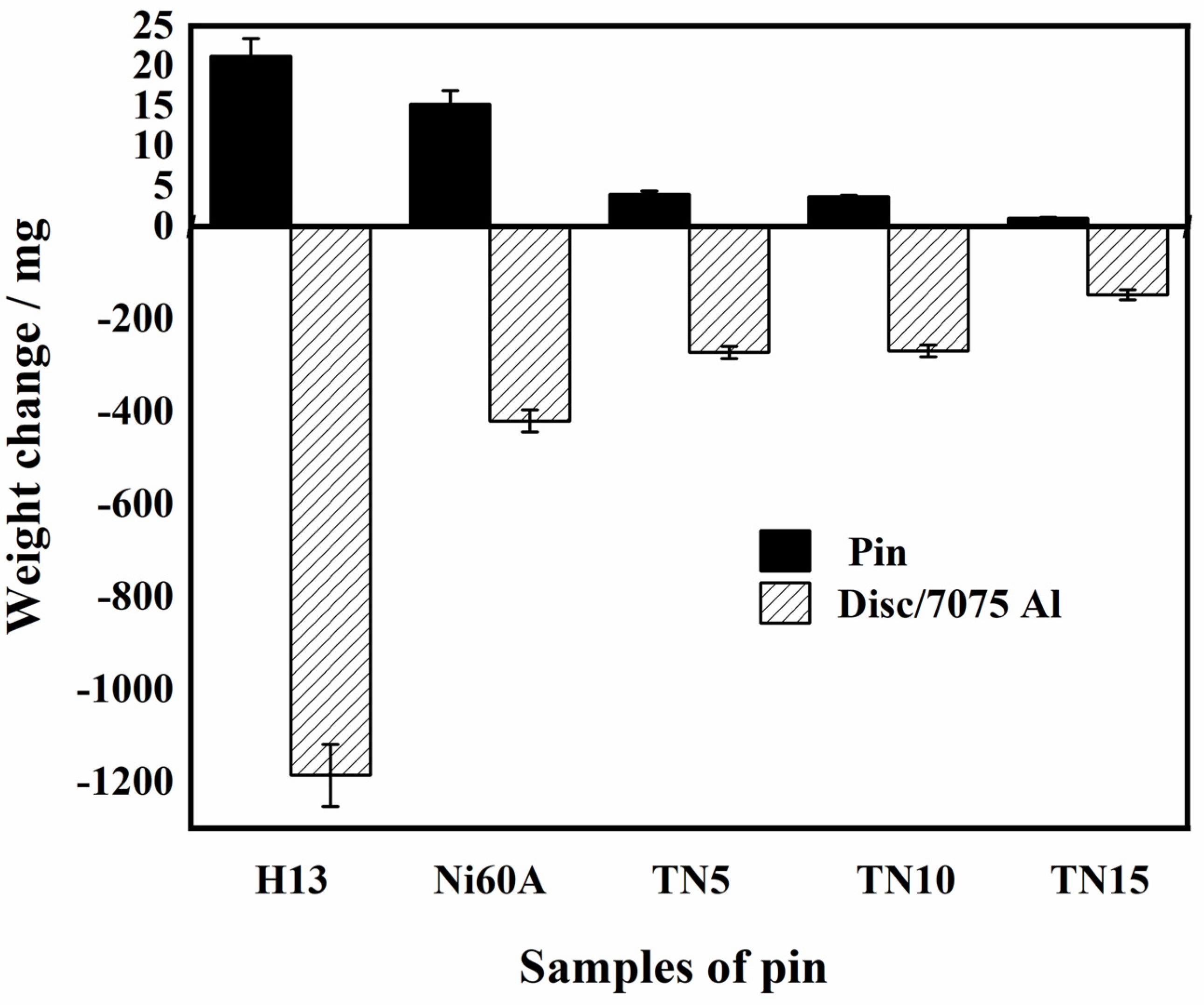 Coatings 12 00829 g012 550