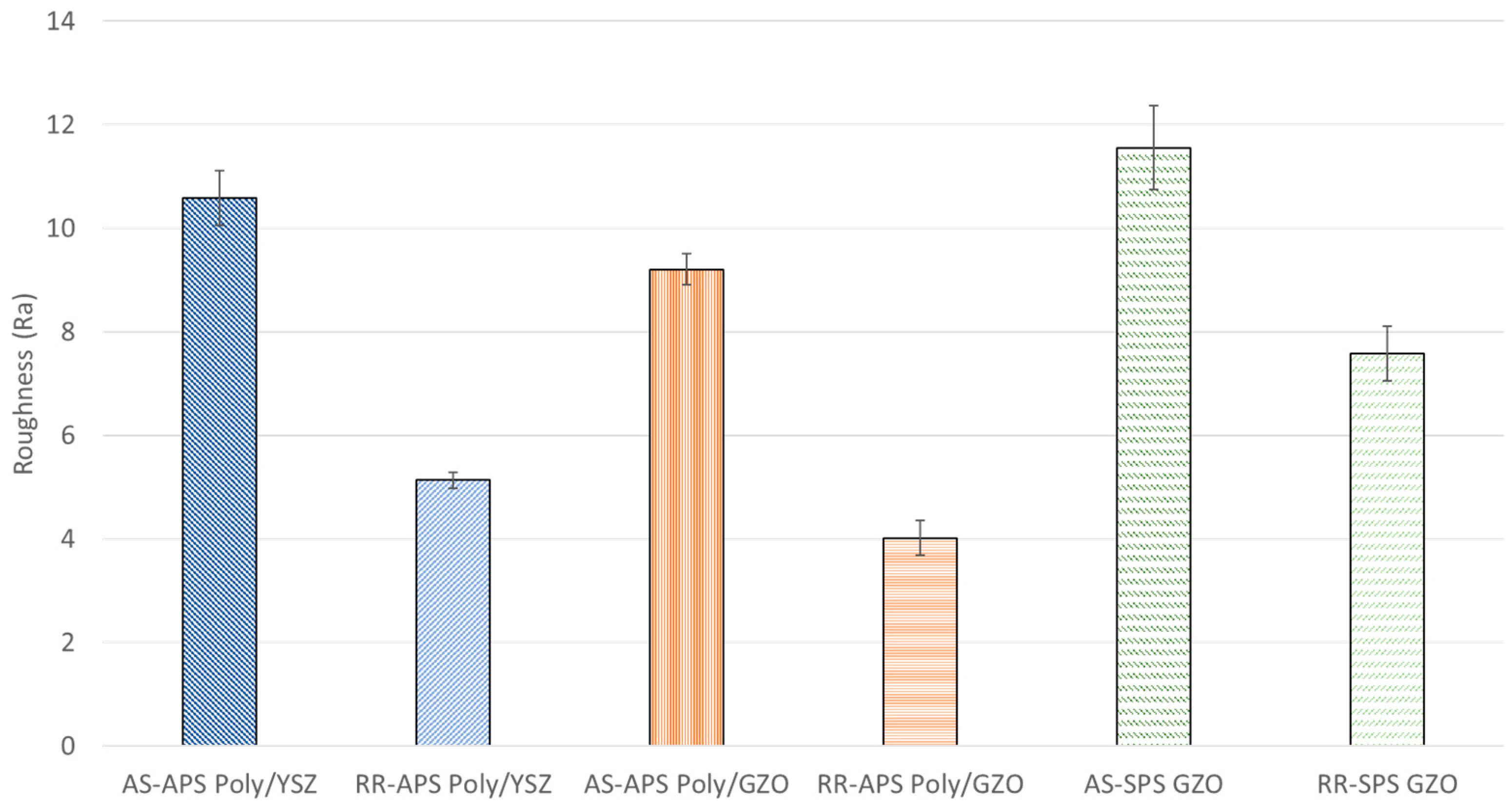Coatings 12 00830 g006 550