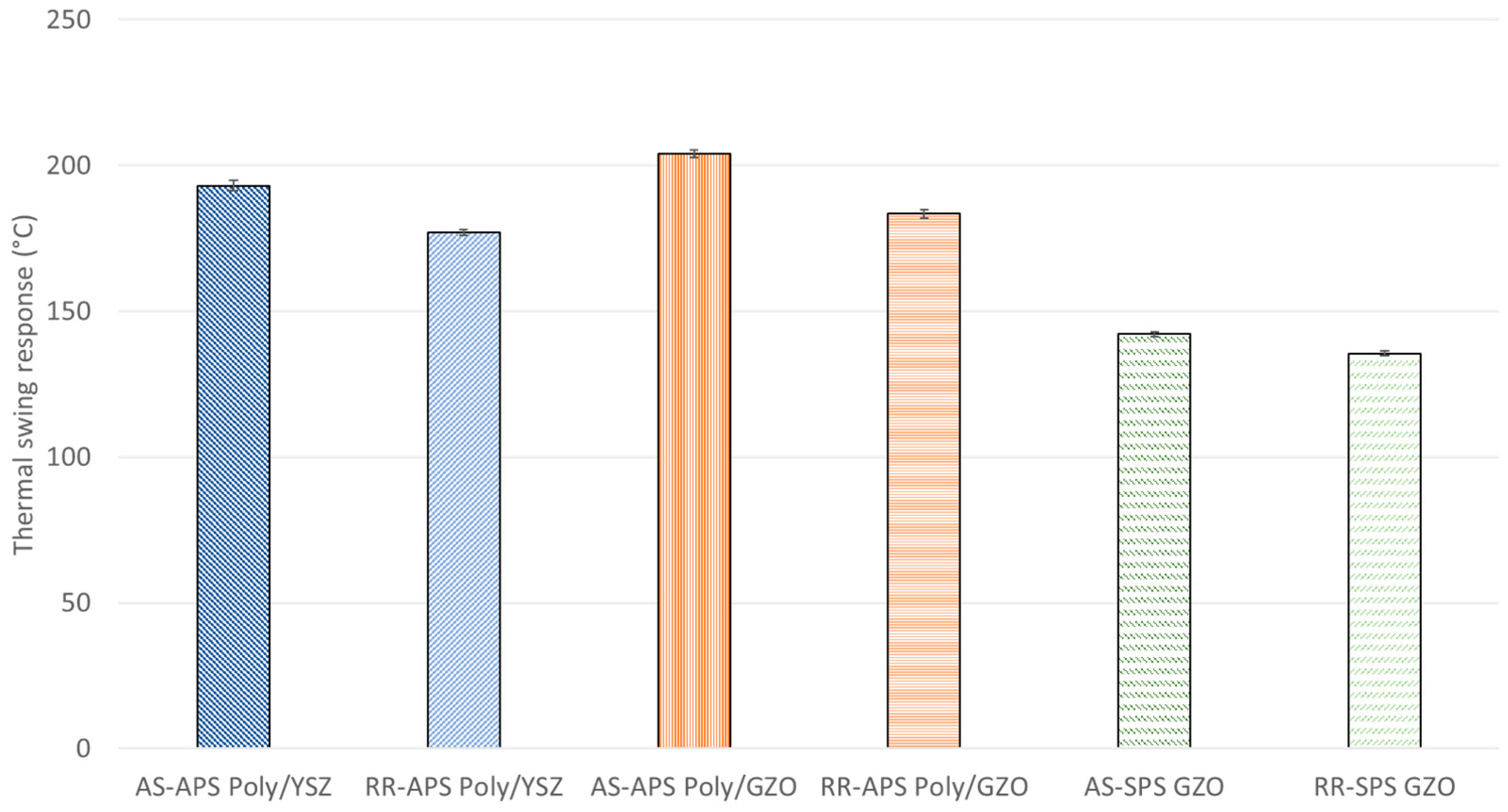 Coatings 12 00830 g007 550