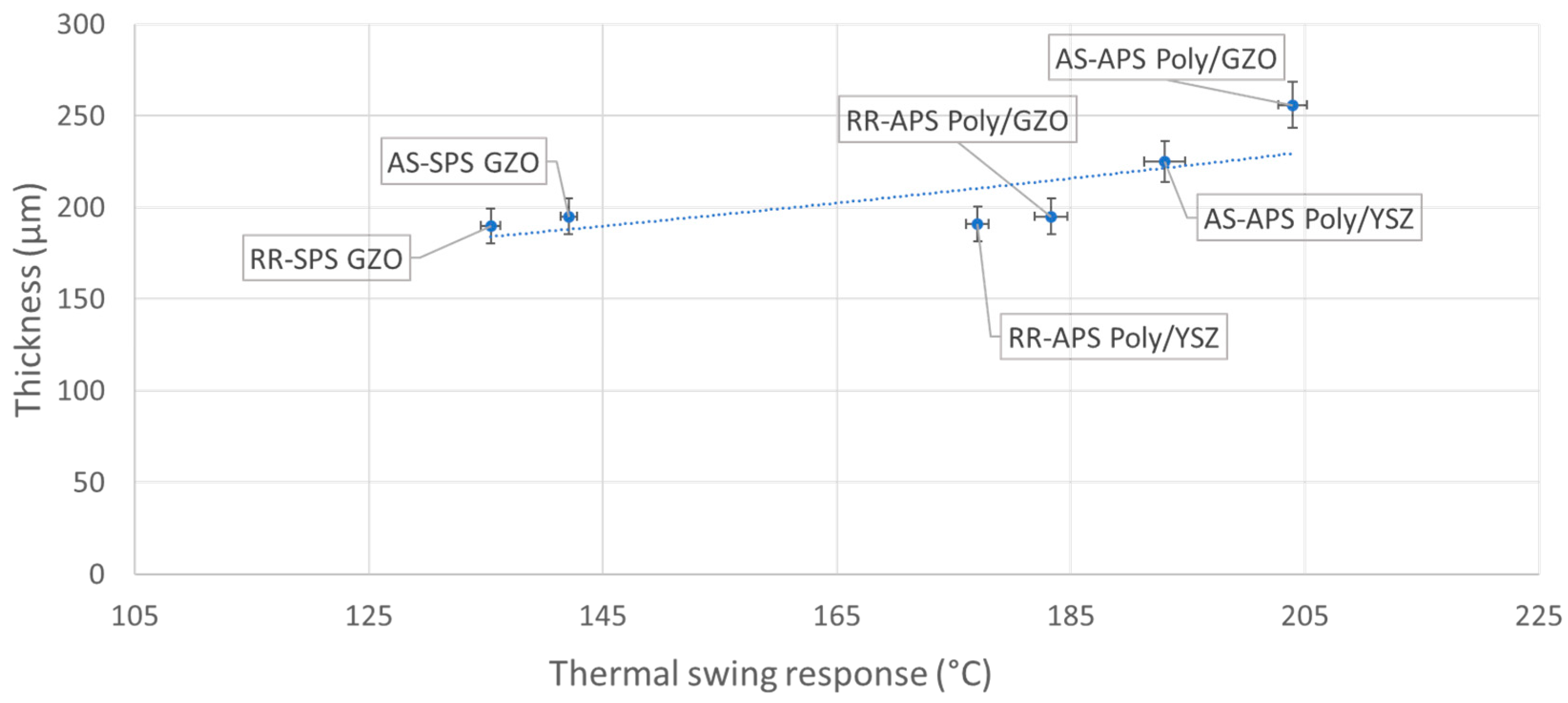 Coatings 12 00830 g008 550