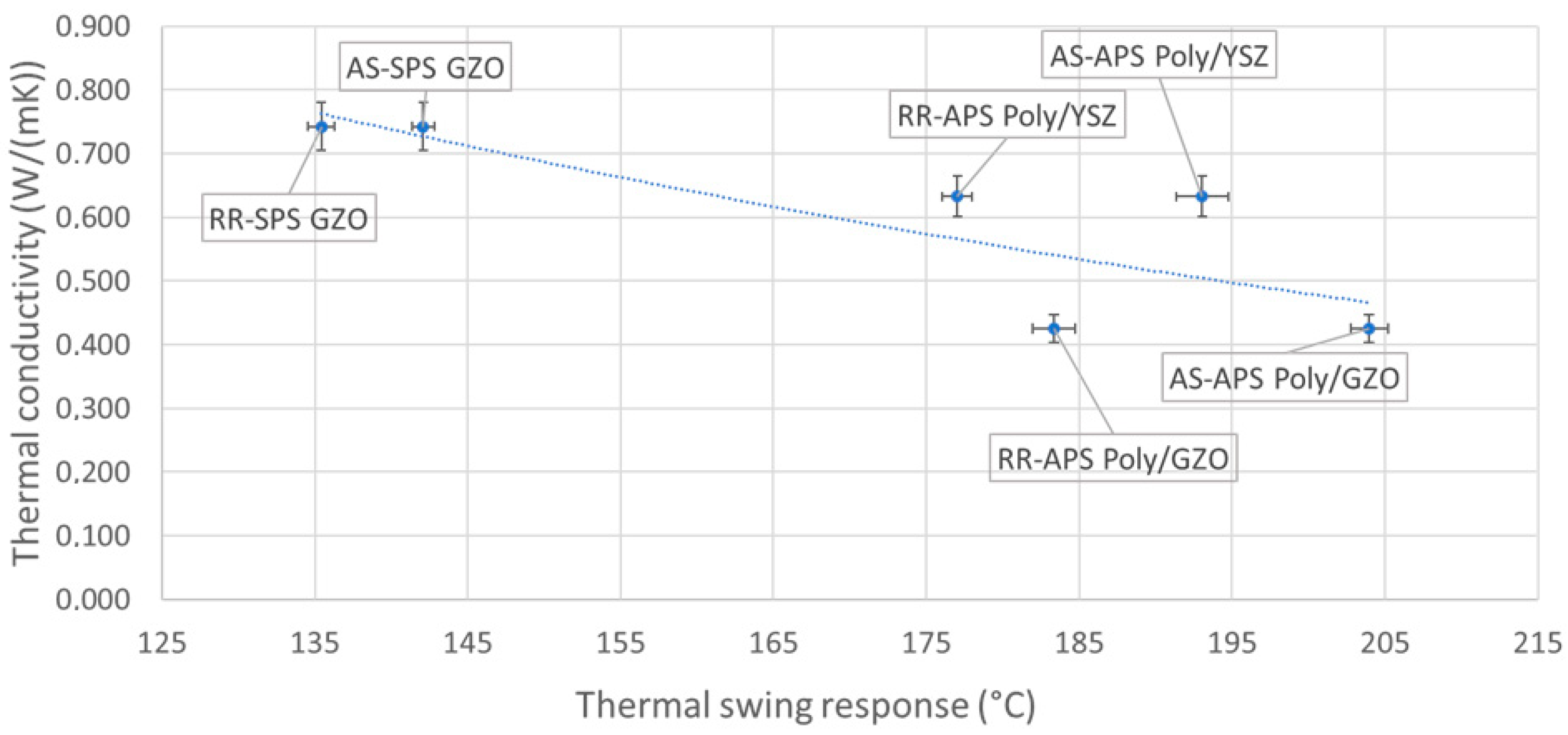 Coatings 12 00830 g009 550
