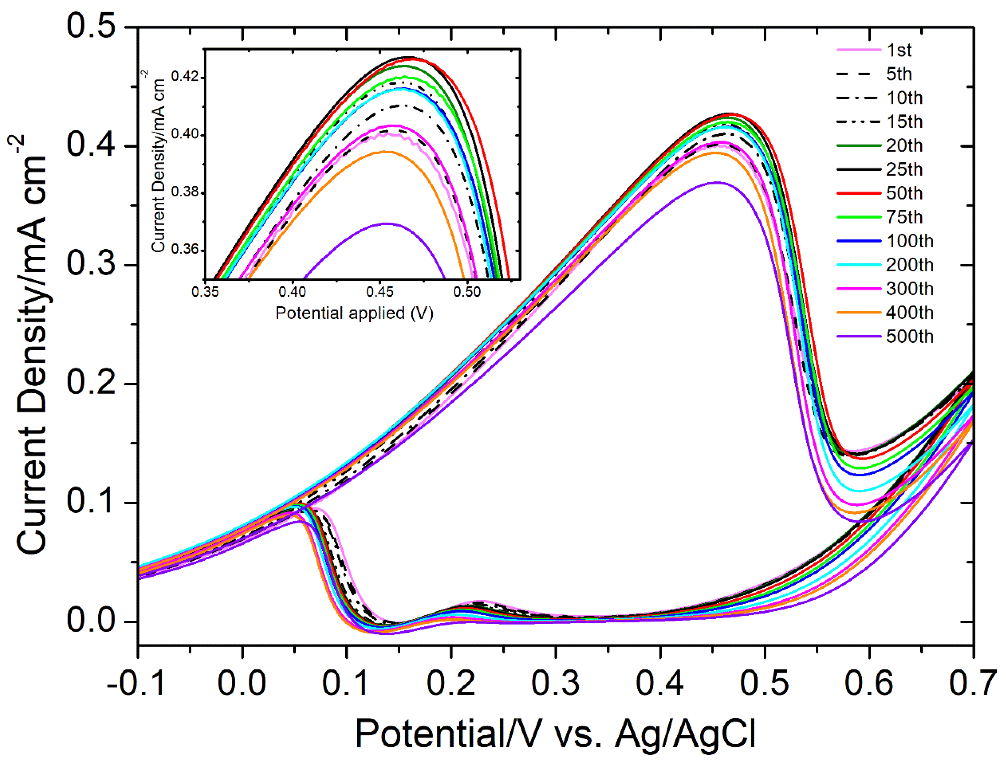Coatings 12 00831 g006