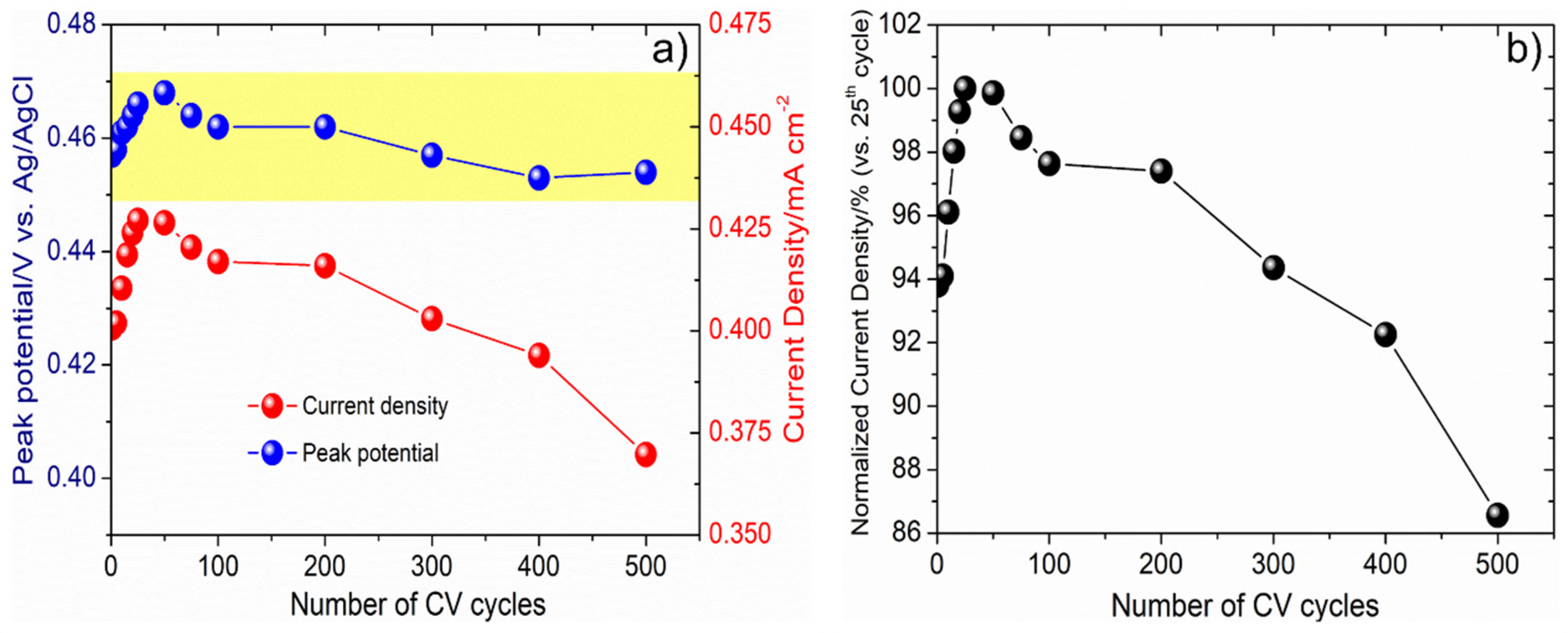 Coatings 12 00831 g007
