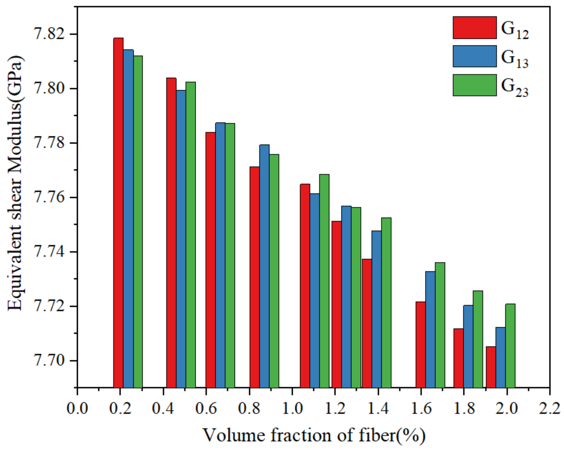 Coatings 12 00836 g013 550