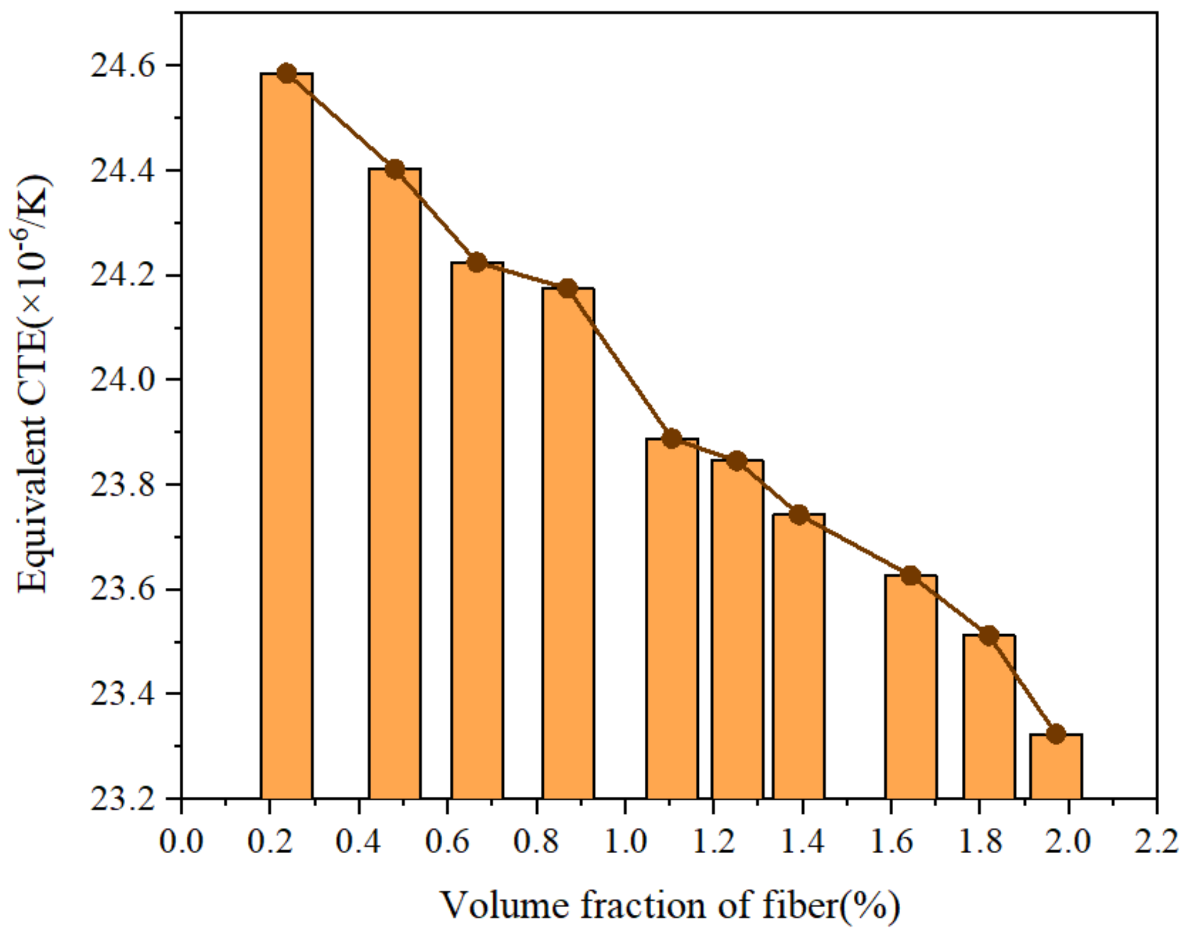 Coatings 12 00836 g014 550