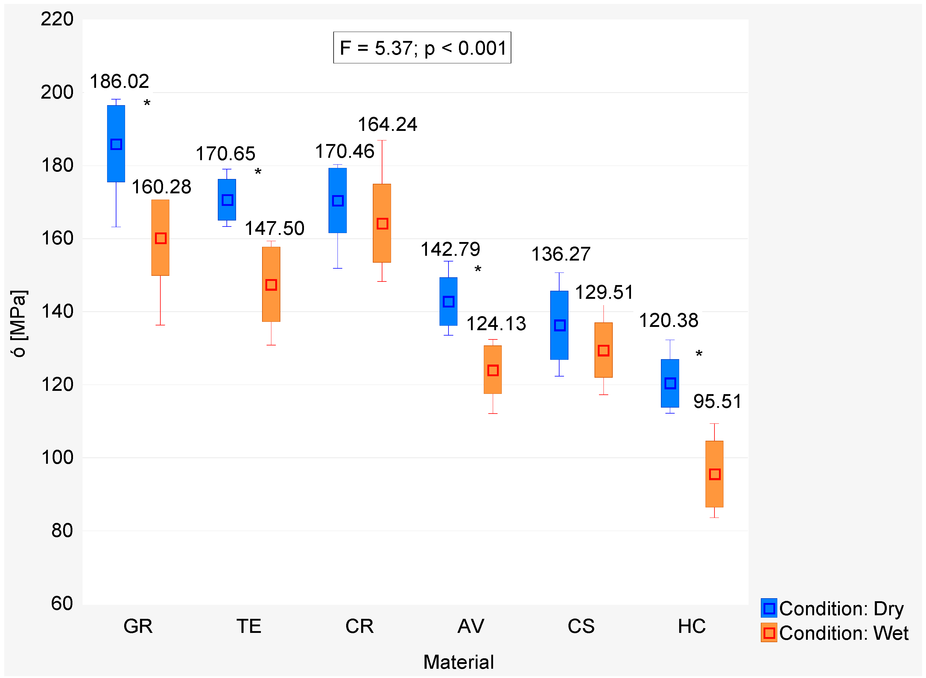 Coatings 12 00837 g002
