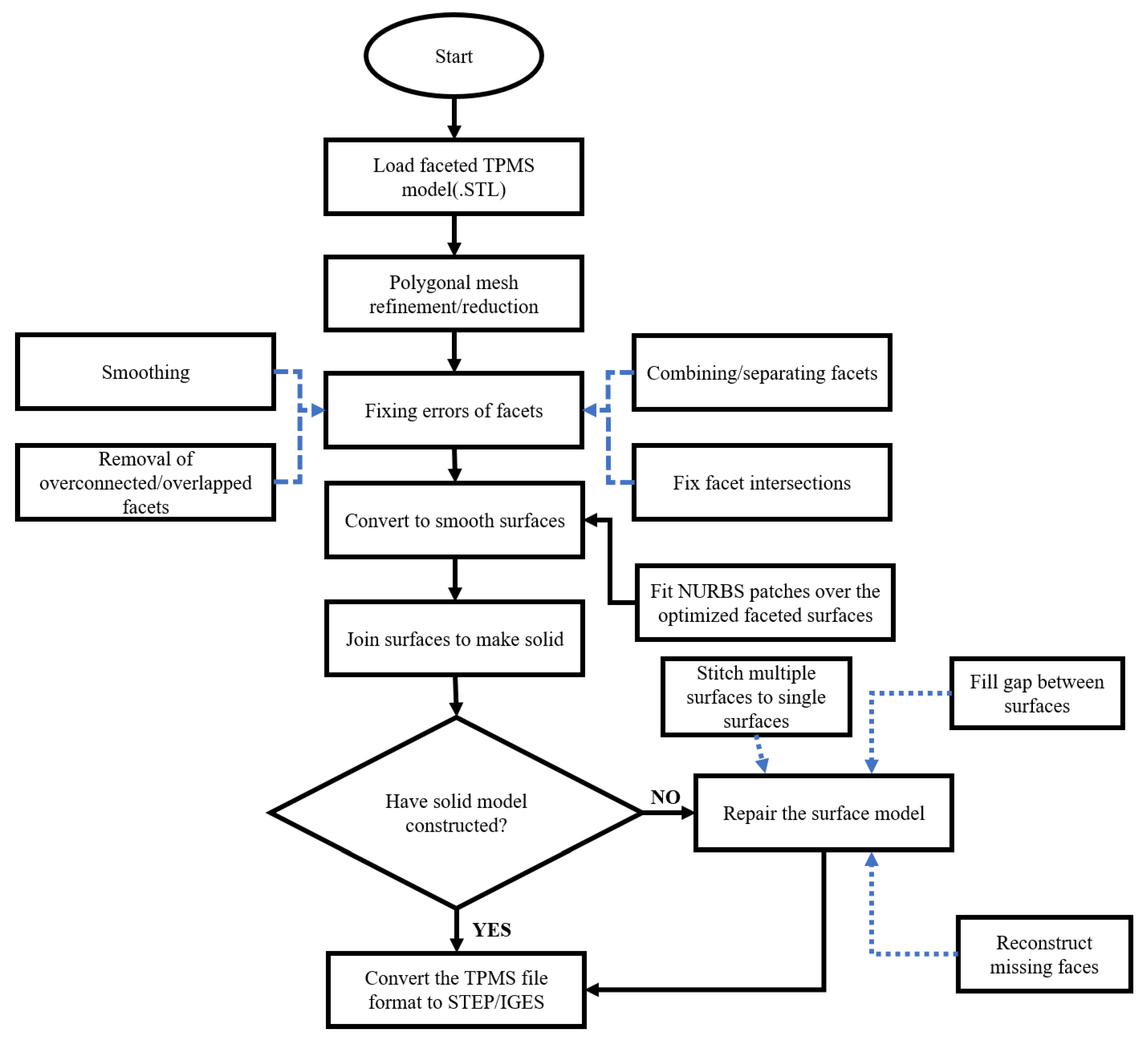 Coatings 12 00839 g002