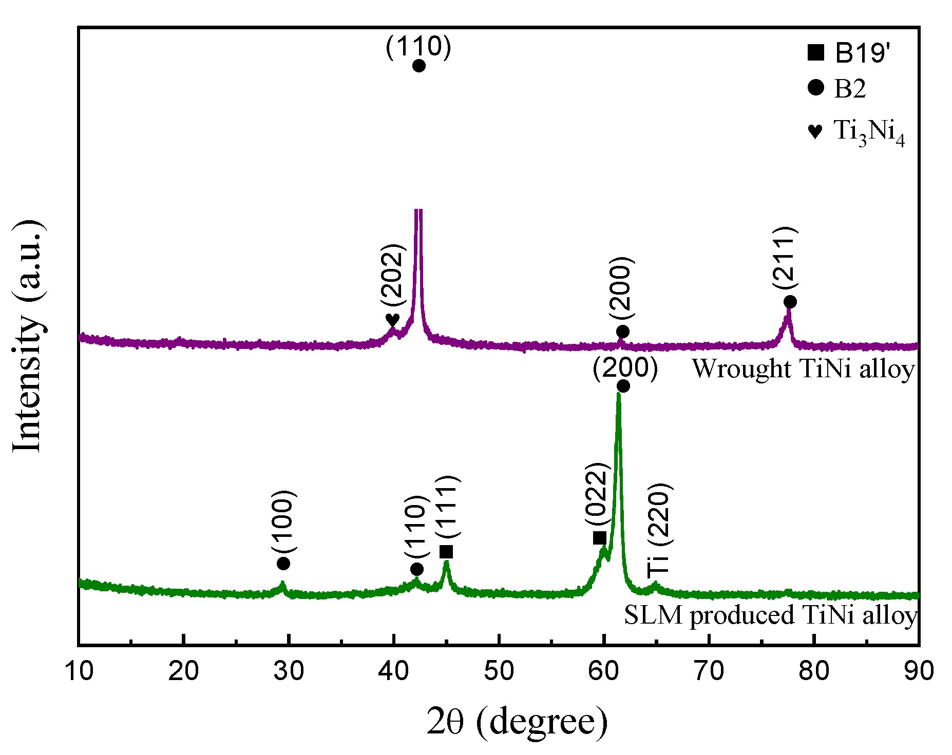 Coatings 12 00840 g001