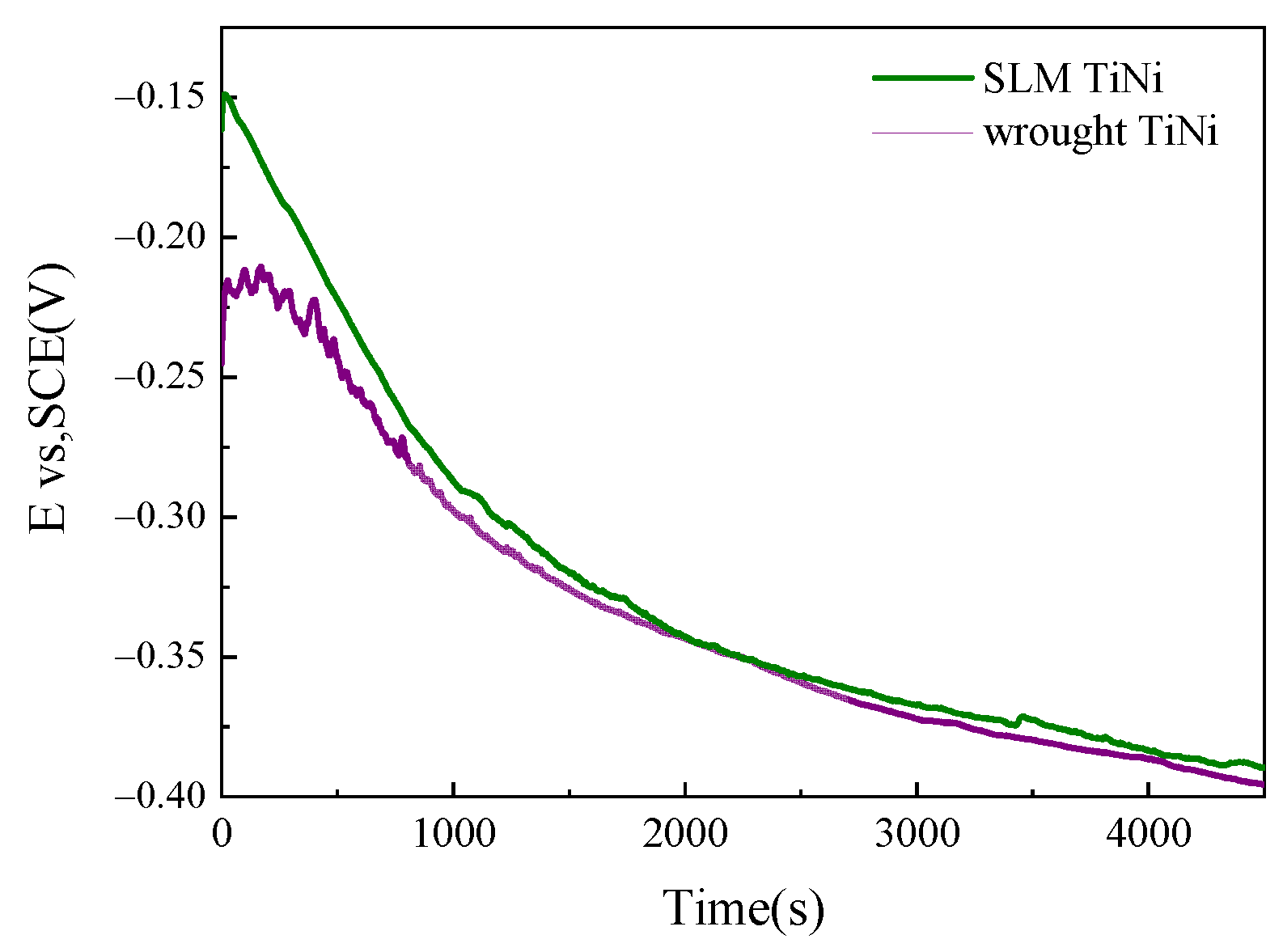 Coatings 12 00840 g003