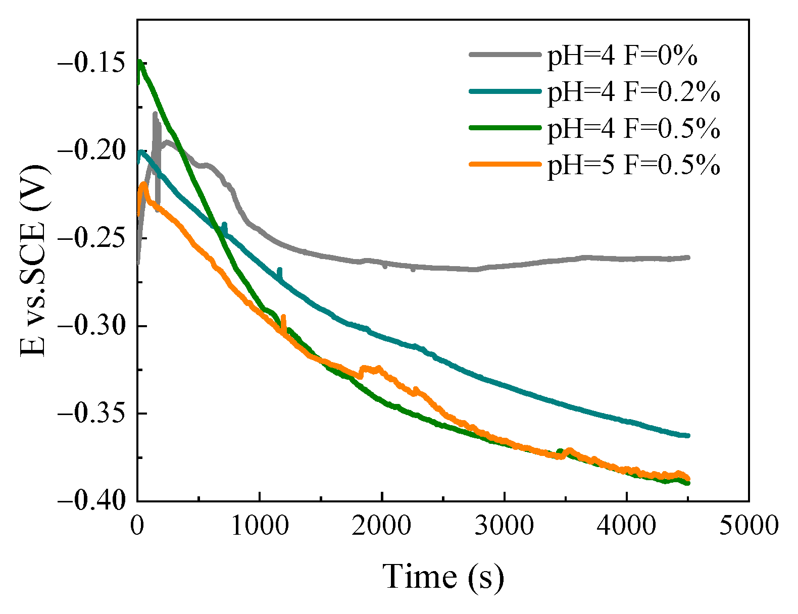 Coatings 12 00840 g004