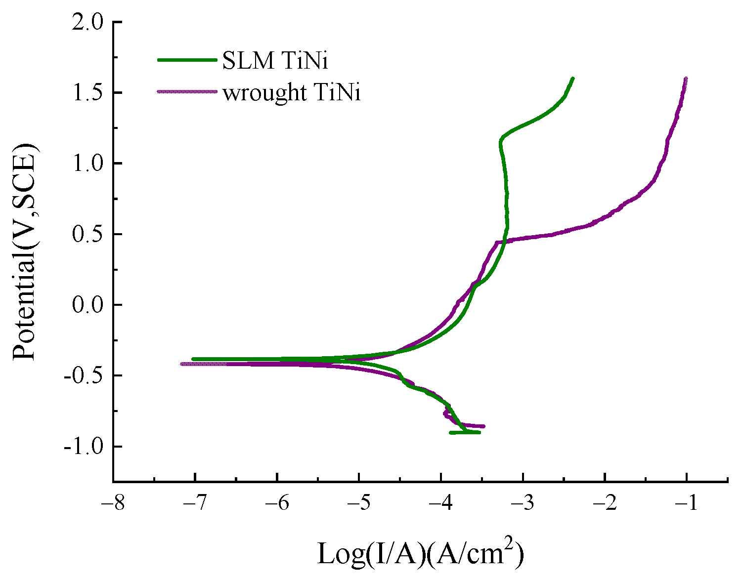 Coatings 12 00840 g008
