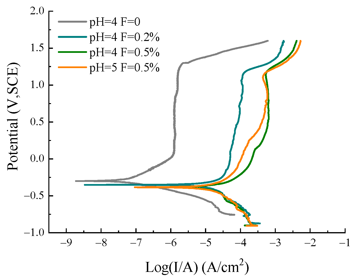 Coatings 12 00840 g009