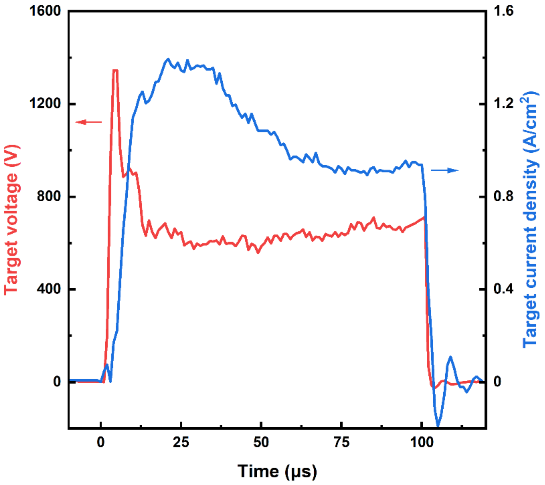 Coatings 12 00845 g002