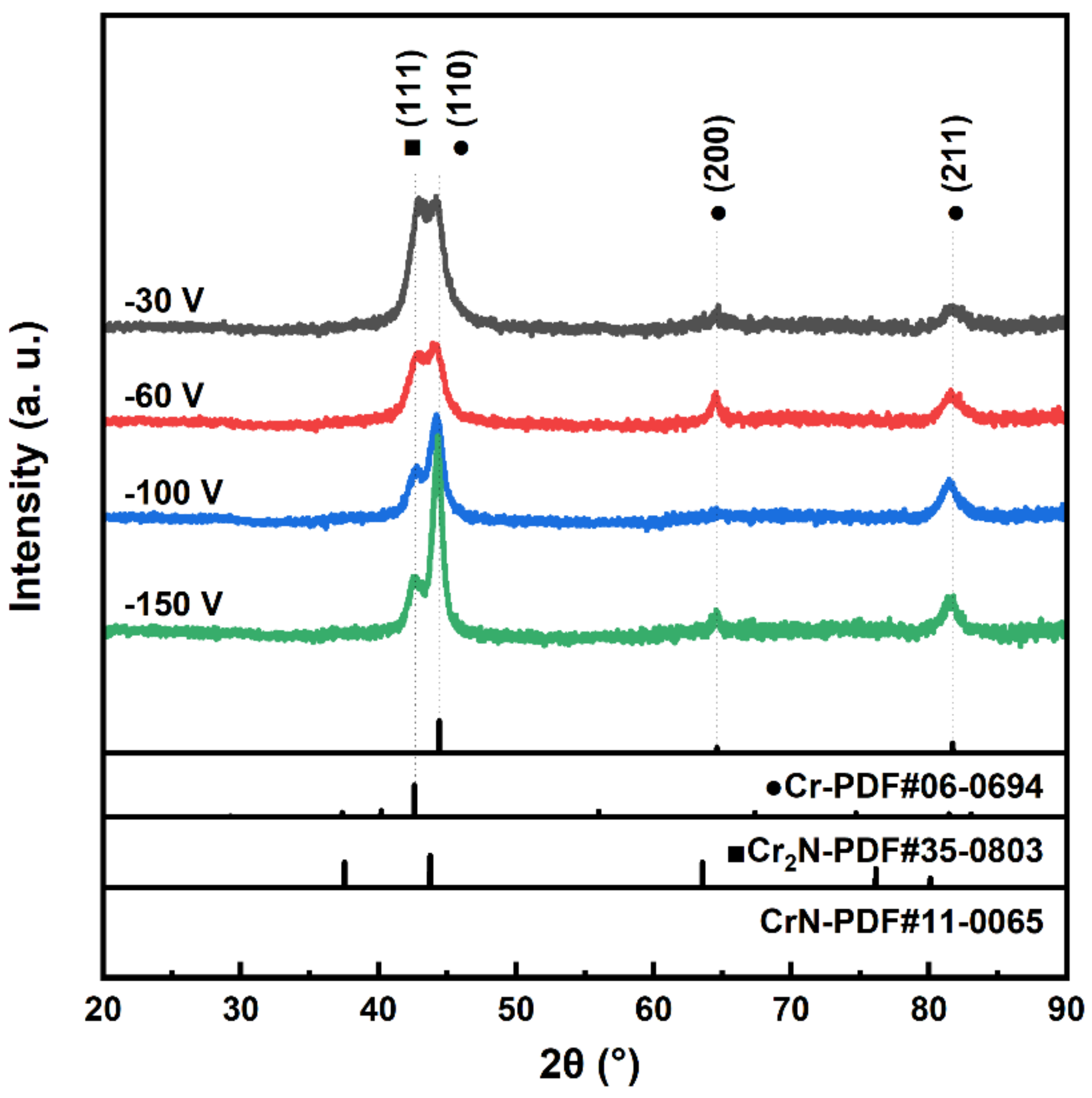 Coatings 12 00845 g003