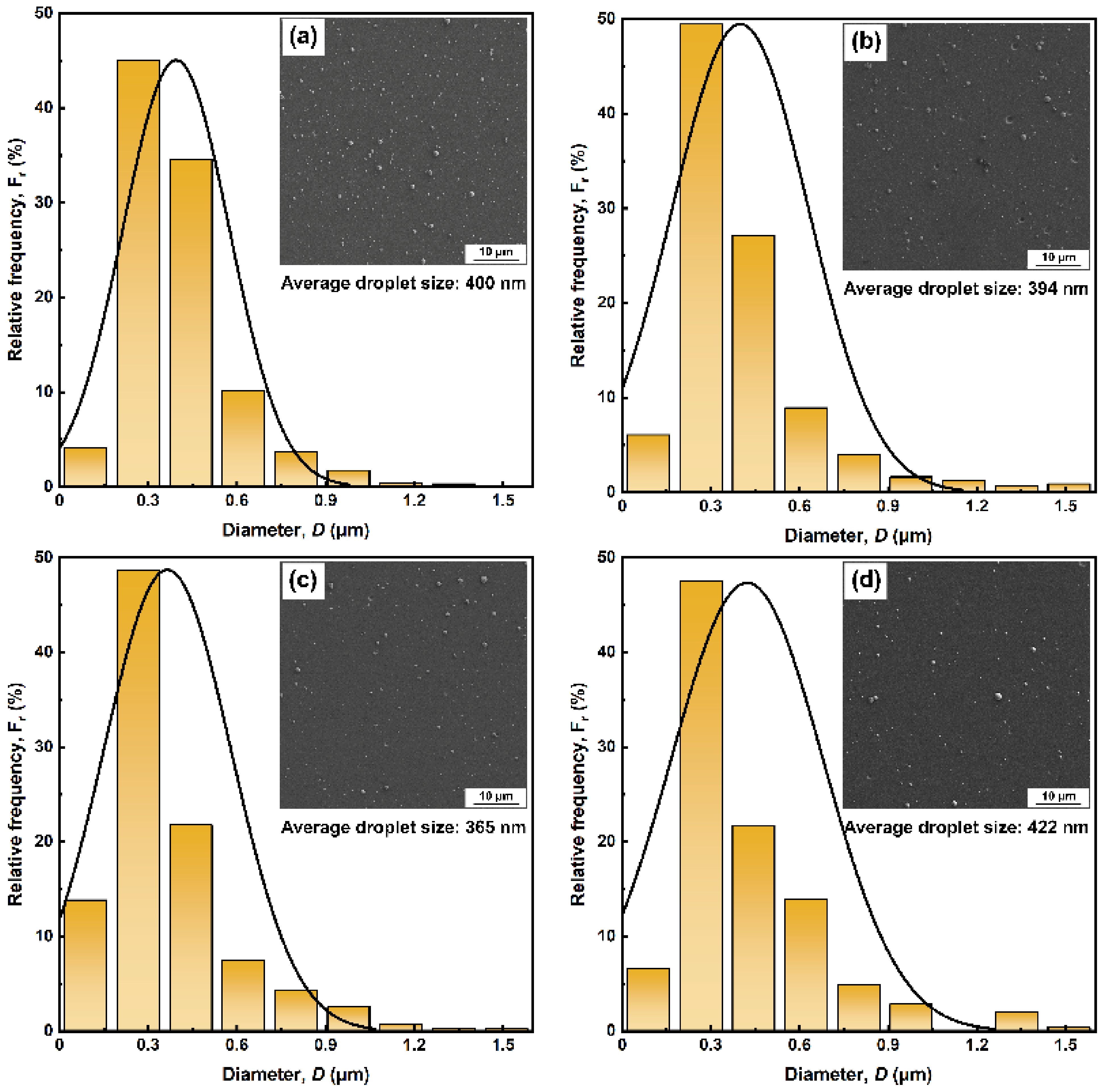 Coatings 12 00845 g004