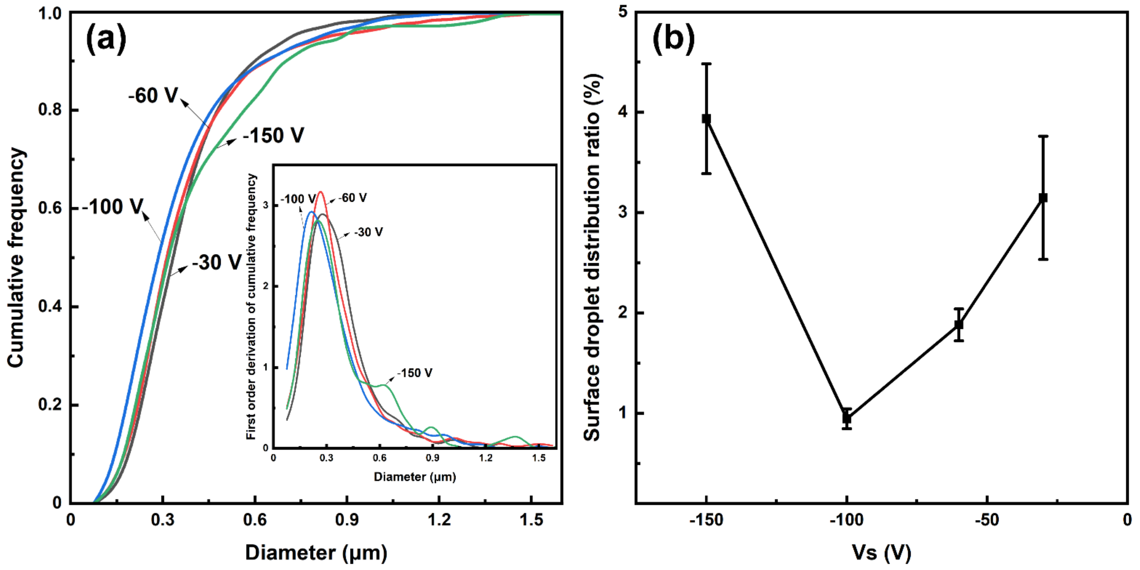 Coatings 12 00845 g005