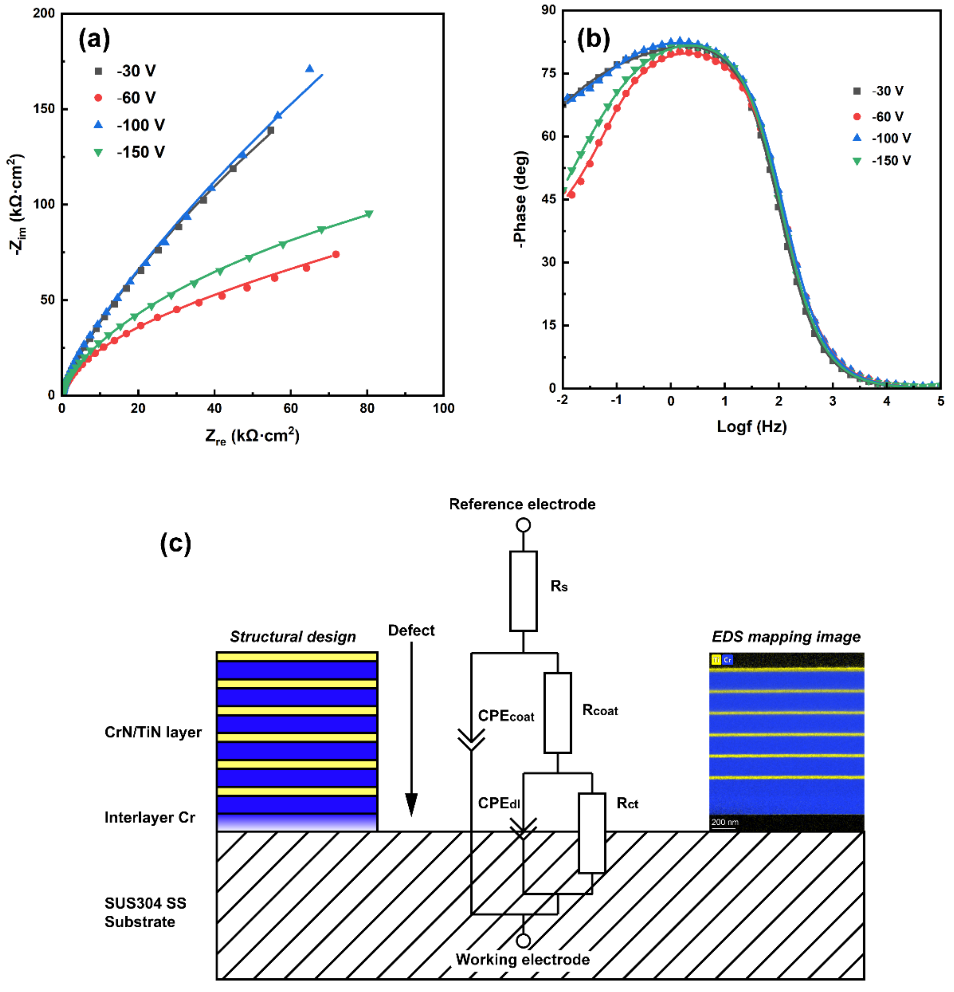 Coatings 12 00845 g015