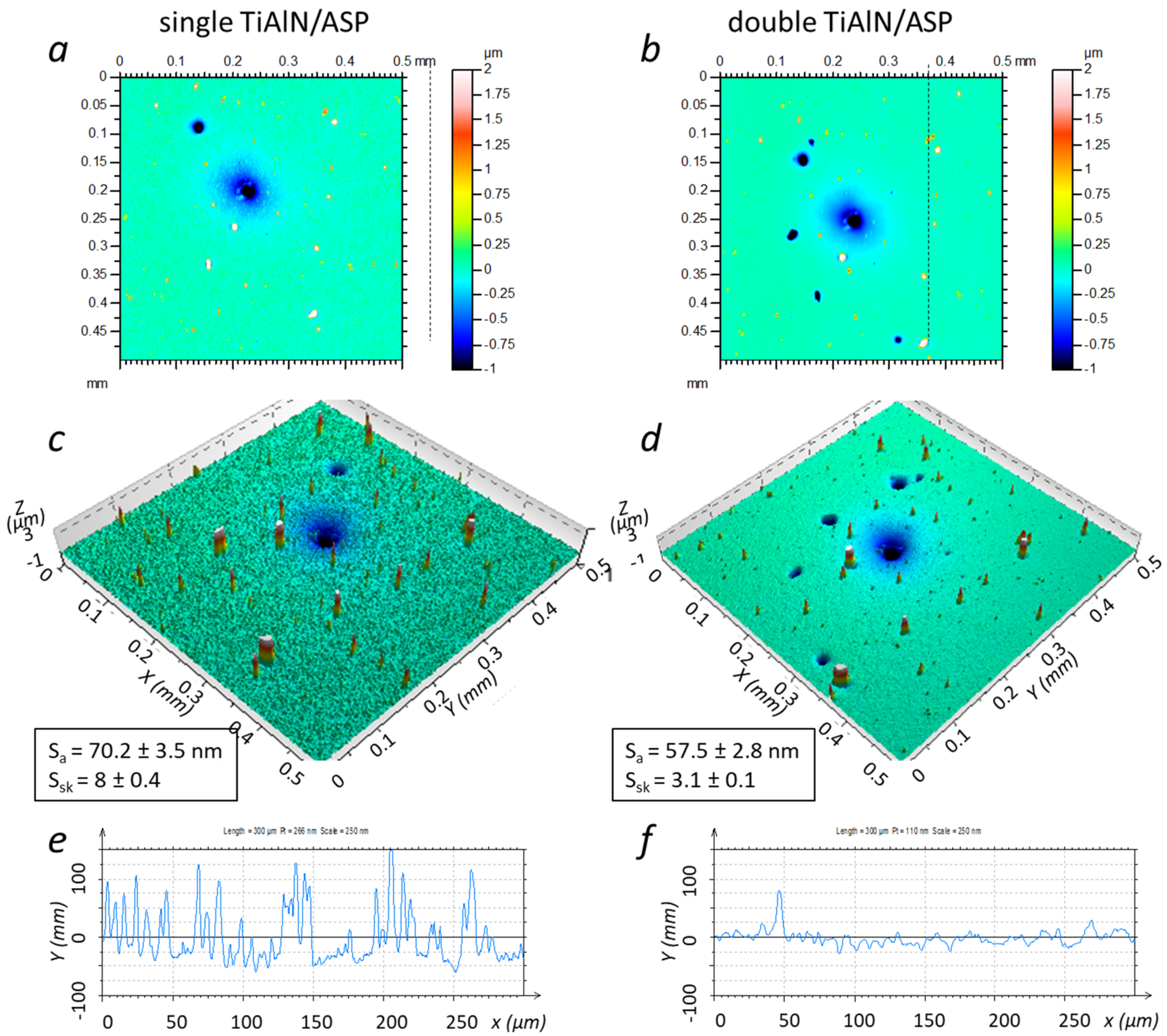 Coatings 12 00846 g004