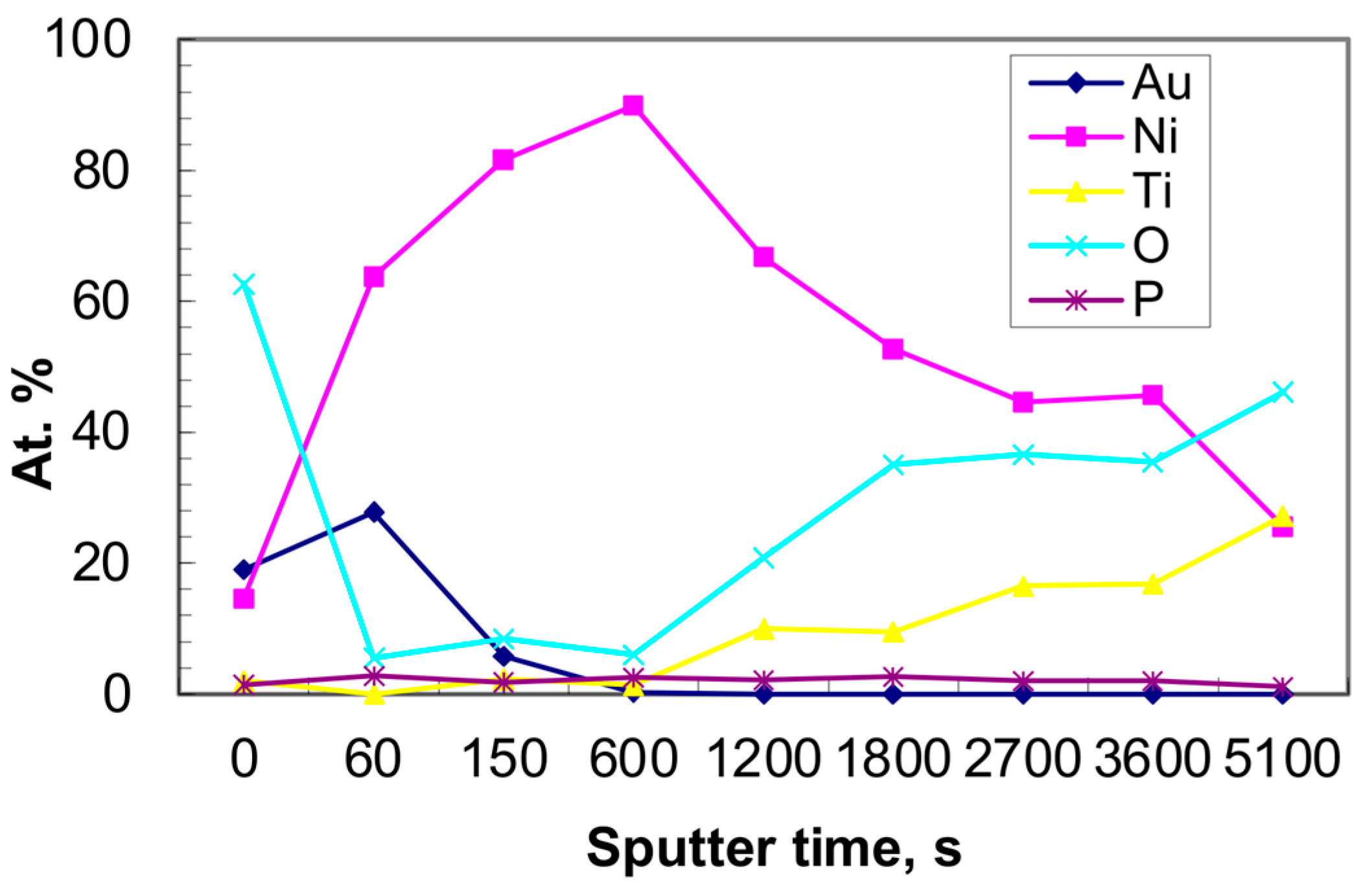 Coatings 12 00850 g004