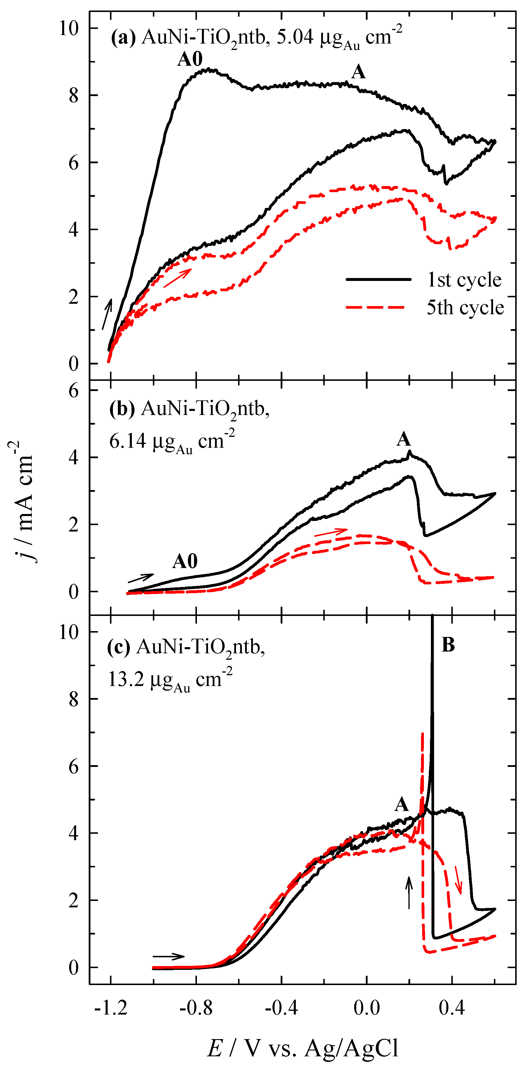 Coatings 12 00850 g005